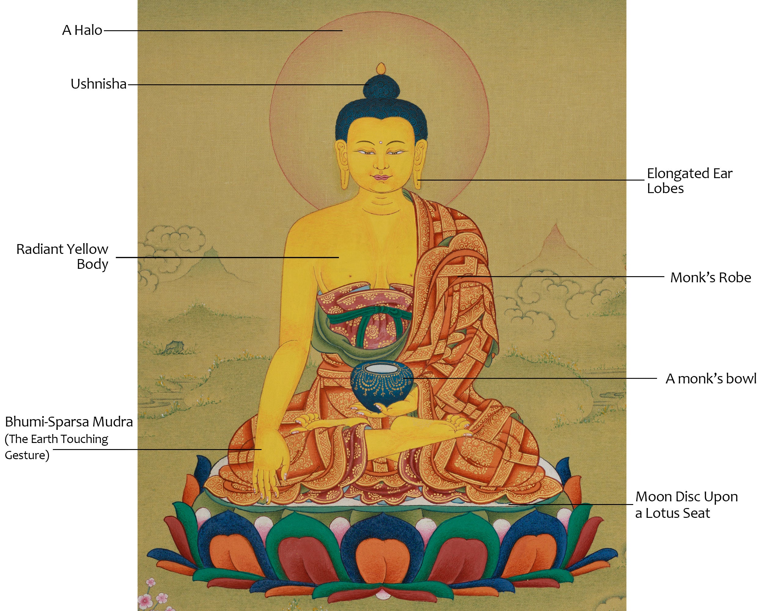 Gautama Buddha Thangka | Divine Enlightenment Art | Tibetan Painting