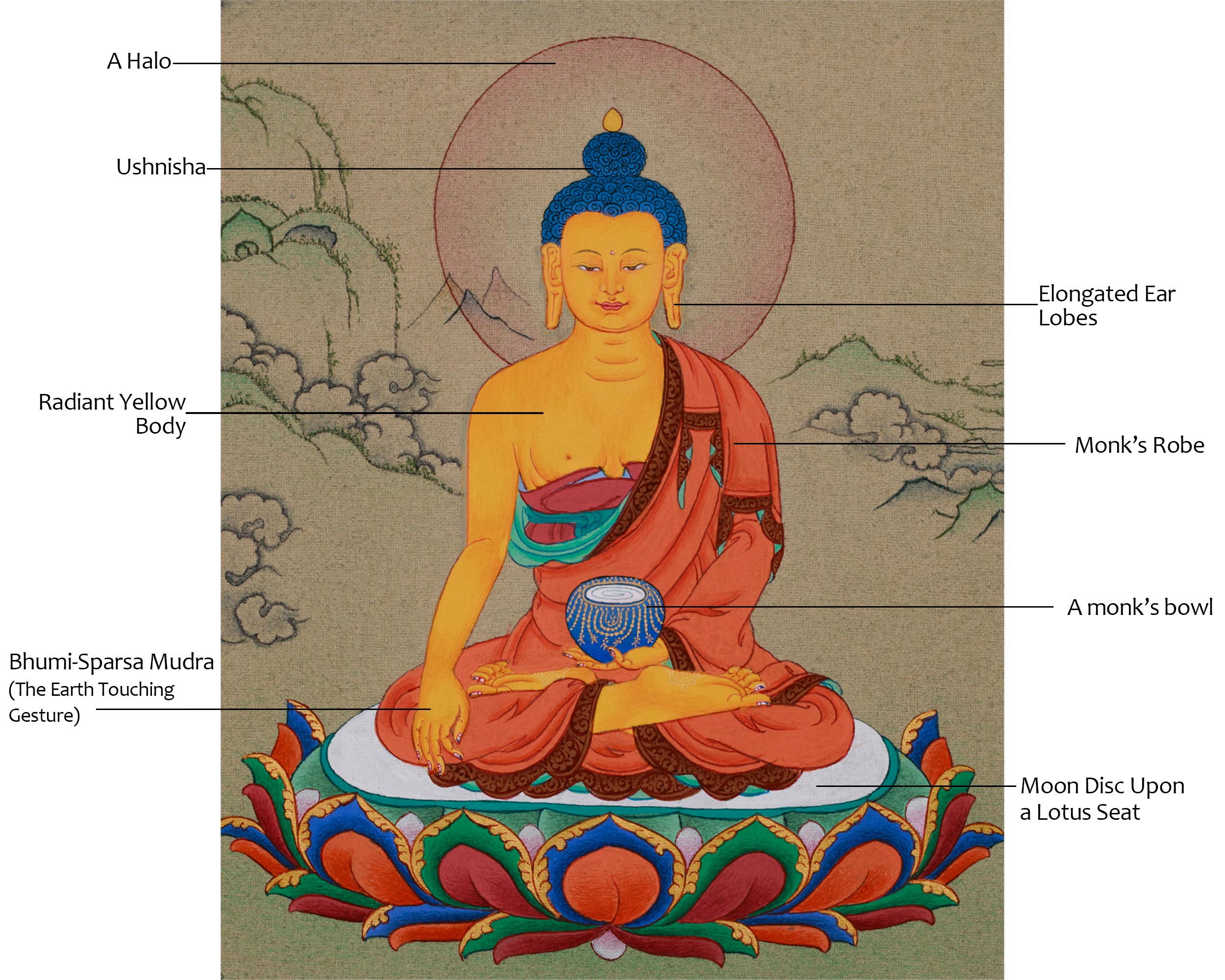 Compact Buddha Shakyamuni Thangka | Buddha of Enlightenment