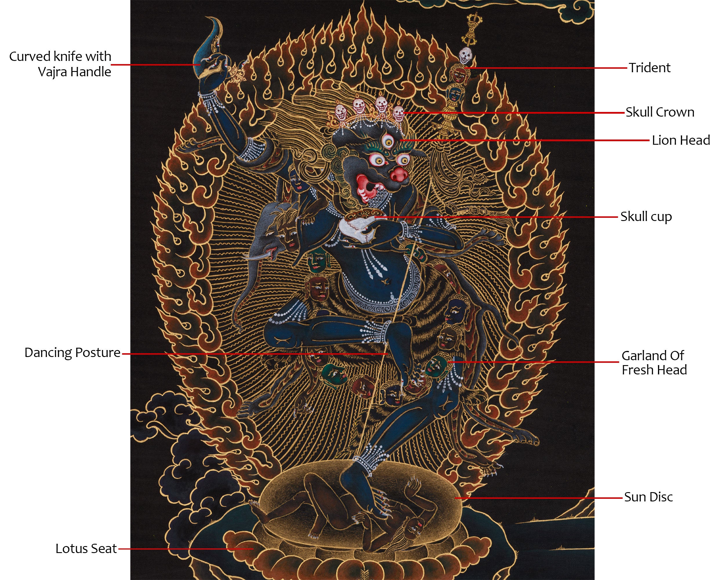 Lion-Faced Dakini Simhamukha | Fierce Goddess of Protection