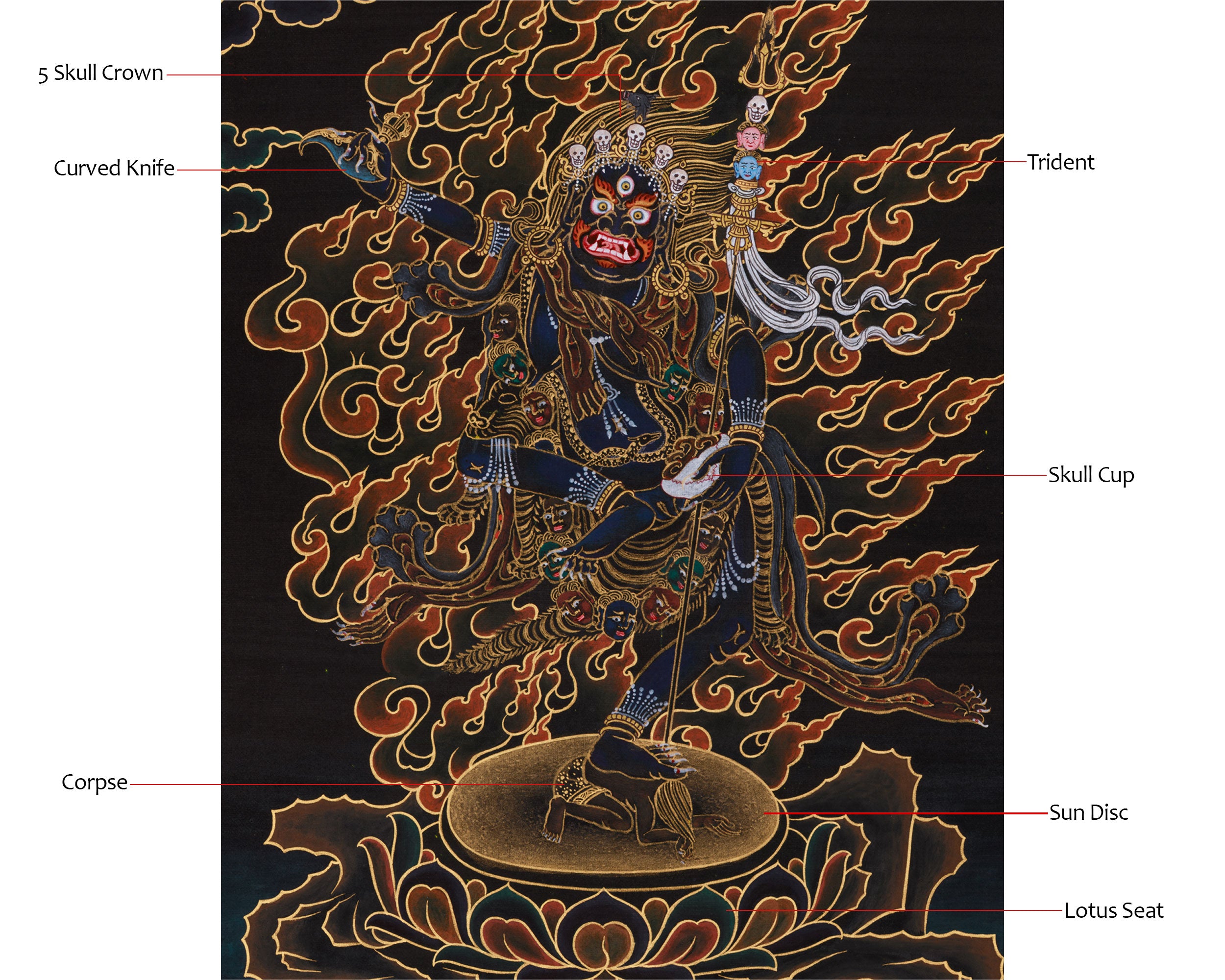 Wrathful Troma Nagmo Thangka | Embodies Transformation and Purification