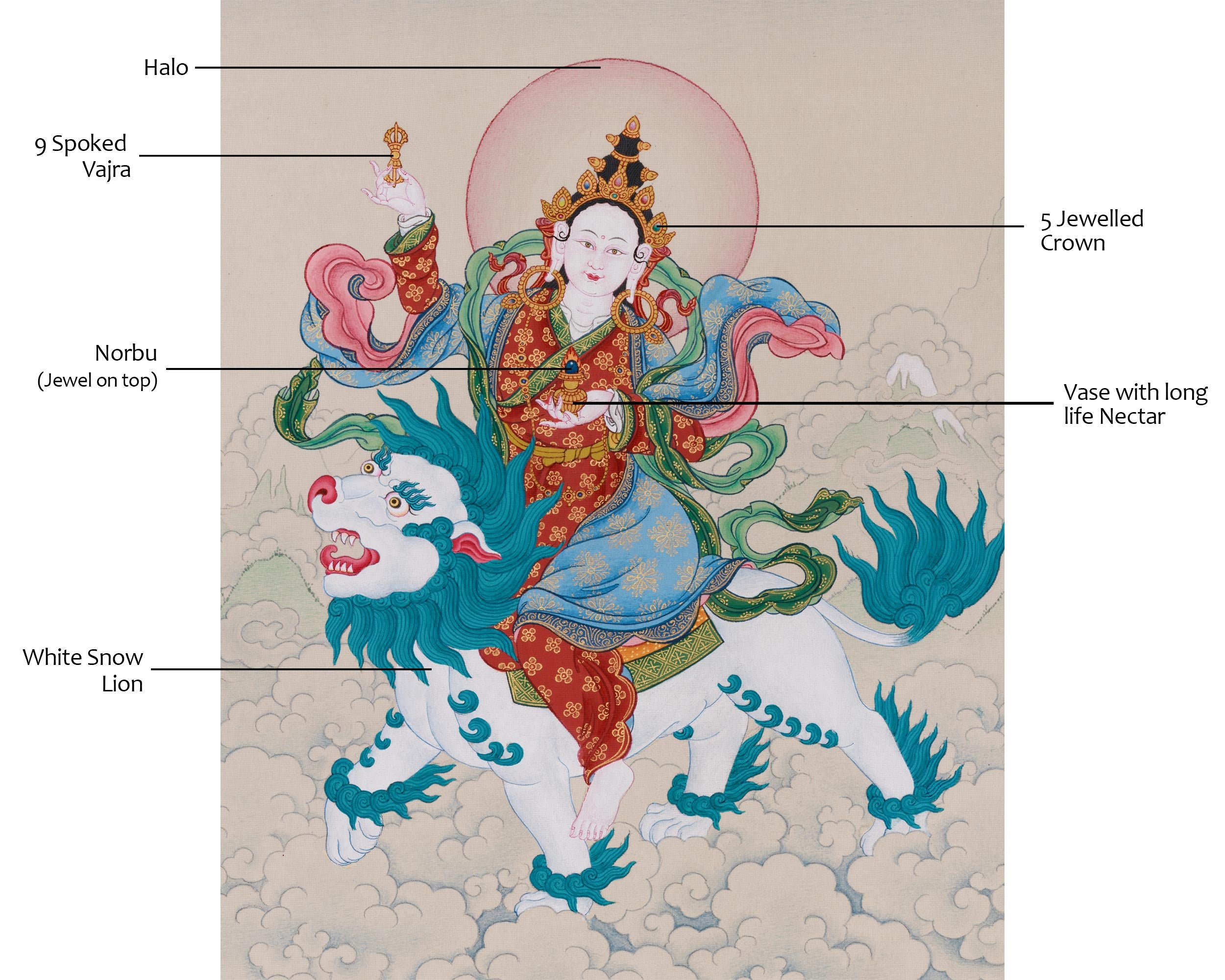 Tsheringma: The Five Sisters Thangka | The Benevolent Goddess of long life and Protection