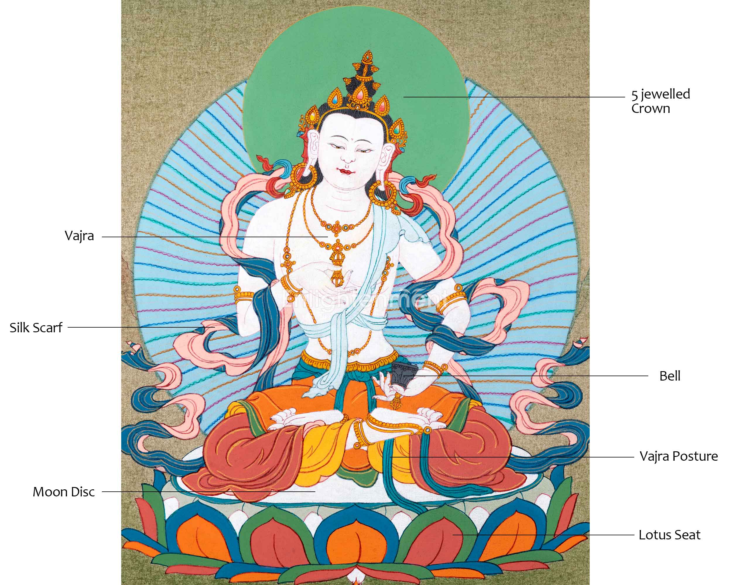 Vajrasattva Thangka in Authentic 24K Gold | Traditional Dorsem Painting | Buddhist Thangka Art