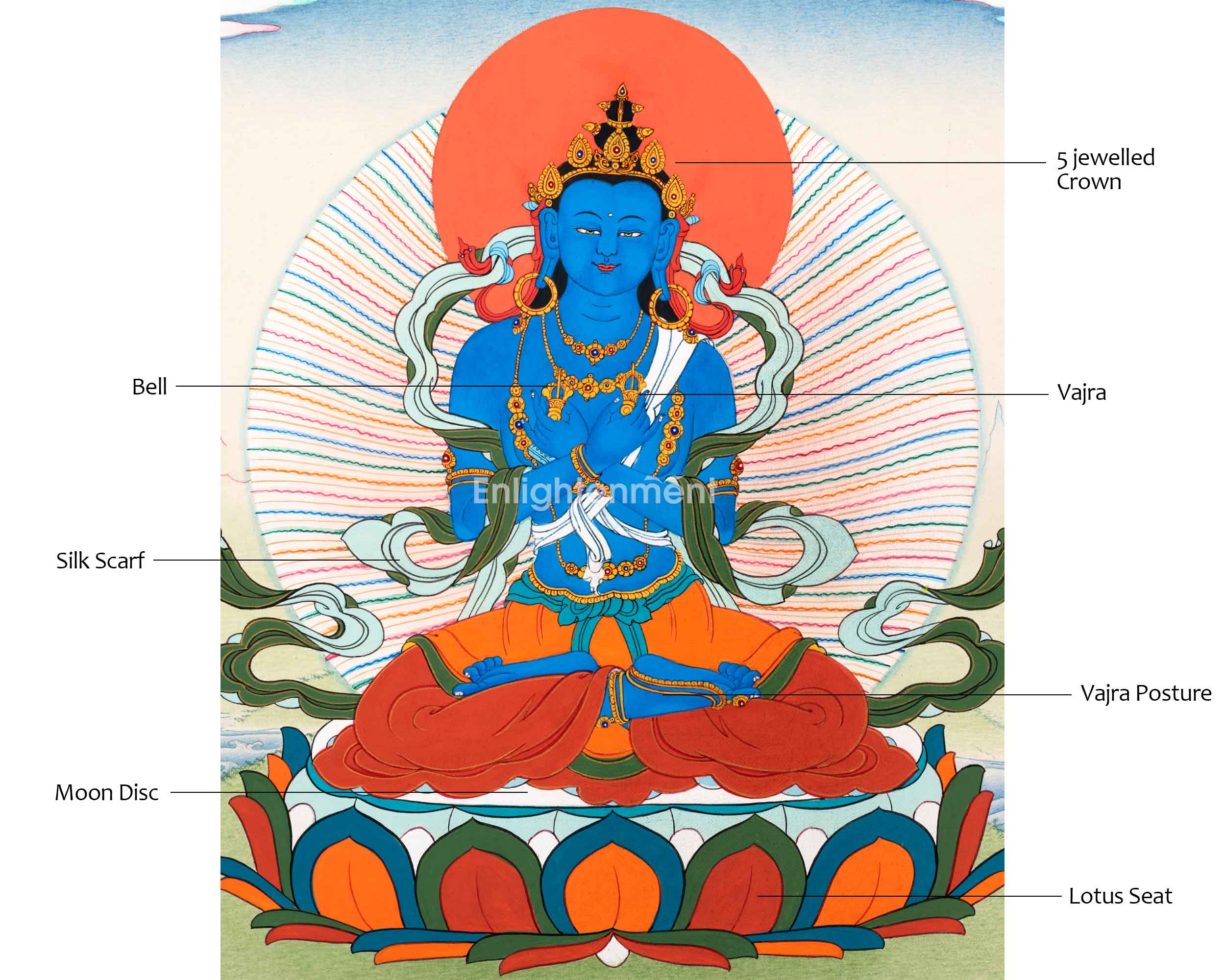 Hand Painted Vajradhara Thangka | Primordial Buddha Guru Dorje Chang | Hanpainted Thangka Art