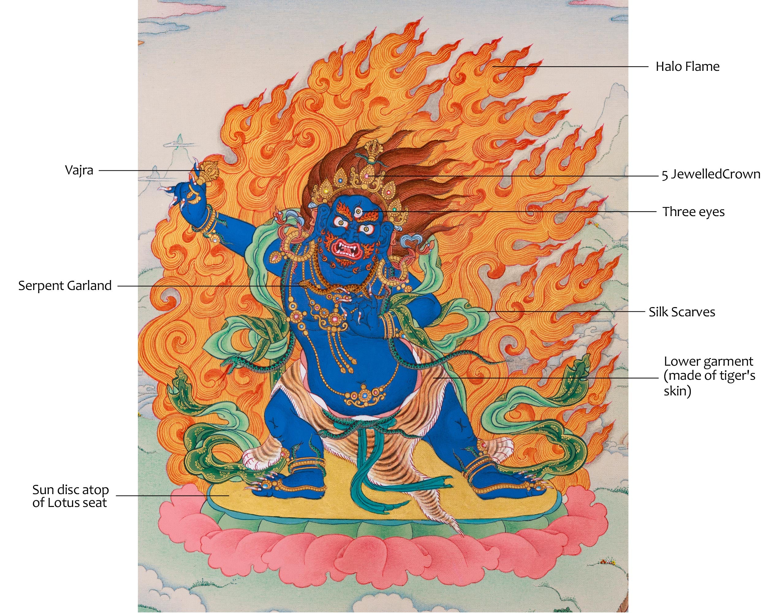 Vajrapani Bodhisattva | Om Vajrapani Hum