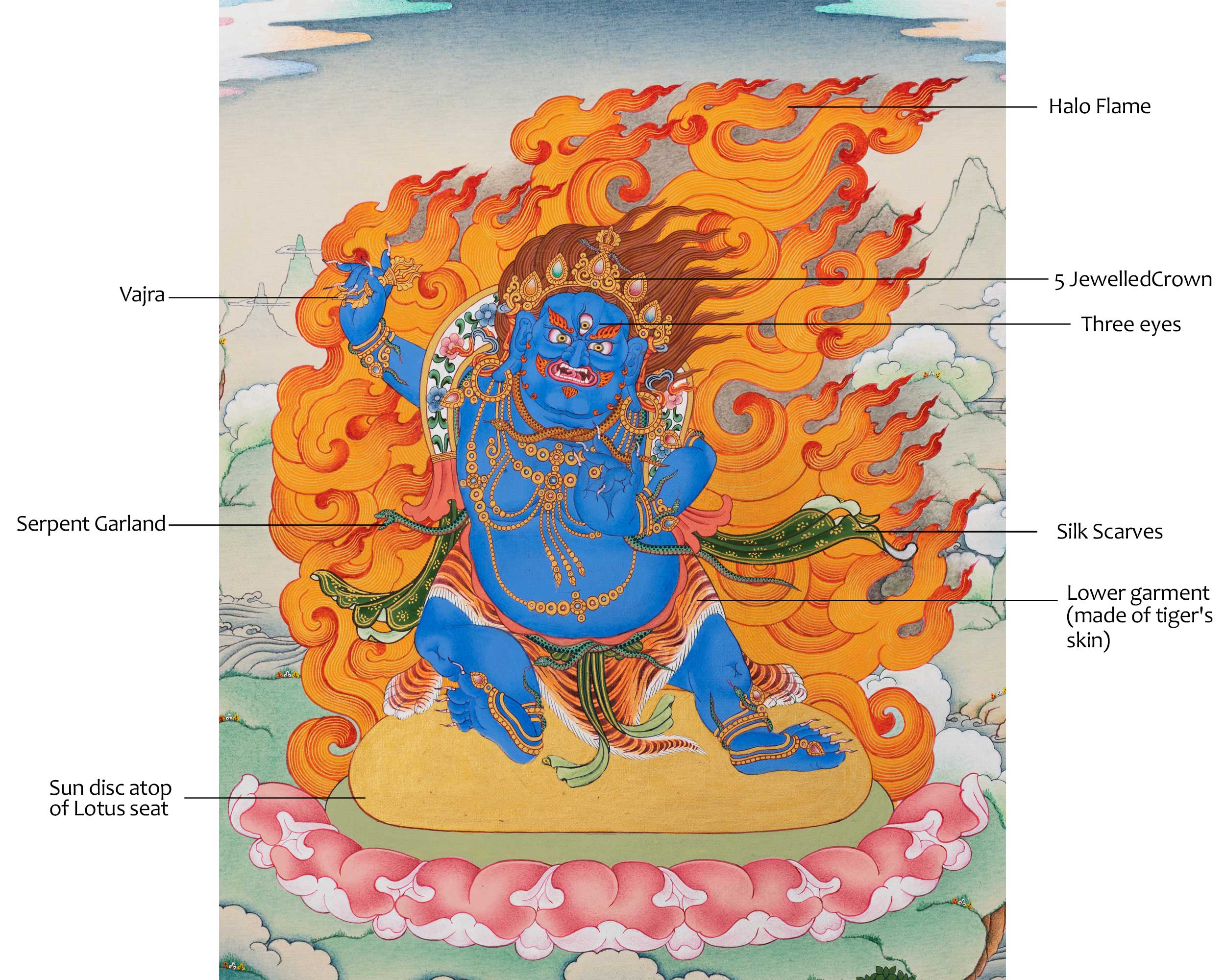 Buddhist Deity Vajrapani Thangka | Vajrayana Wall Decor