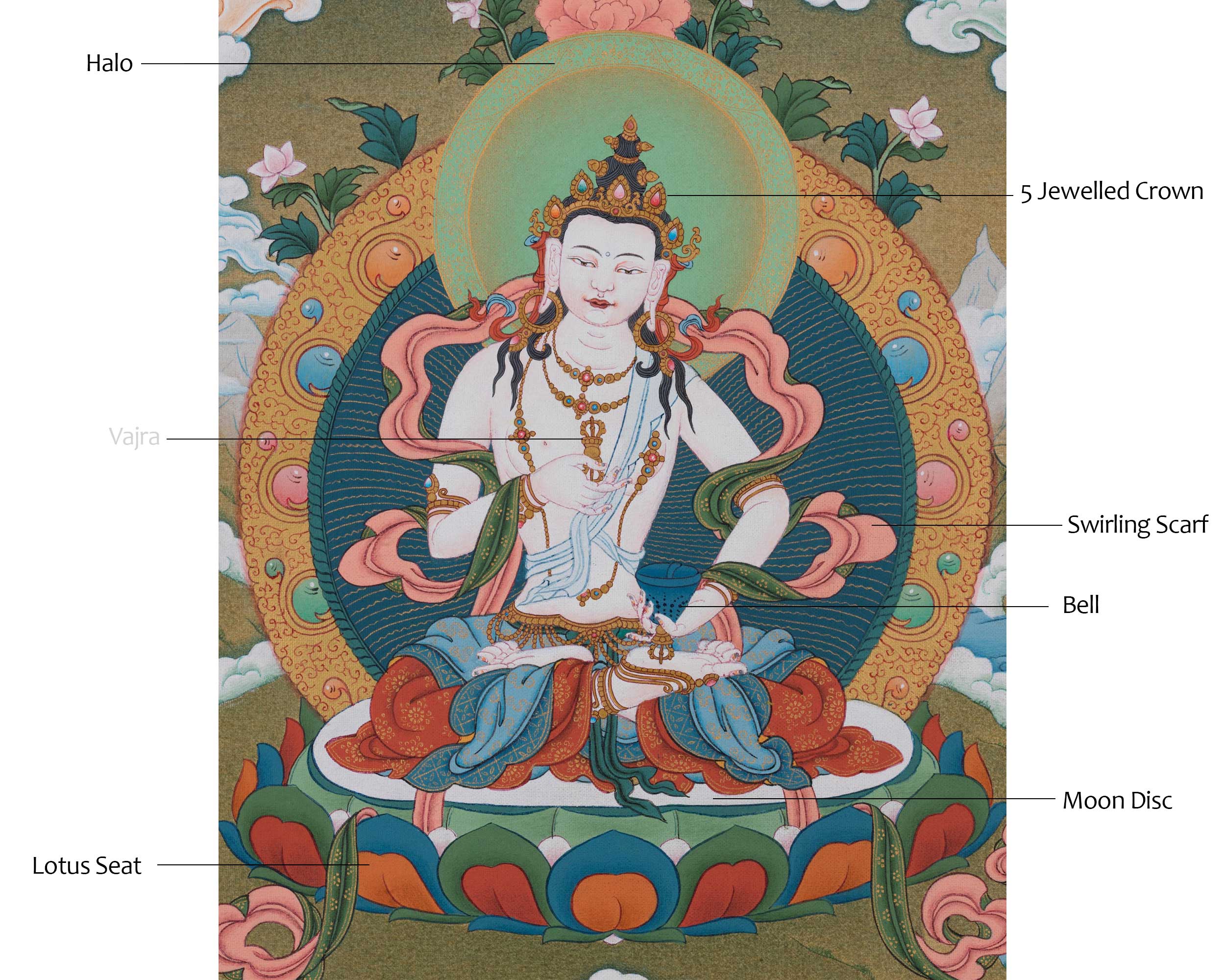 Sacred Vajrasattva Thangka | Traditional Dorje Sempa | For Spiritual Awakening Art