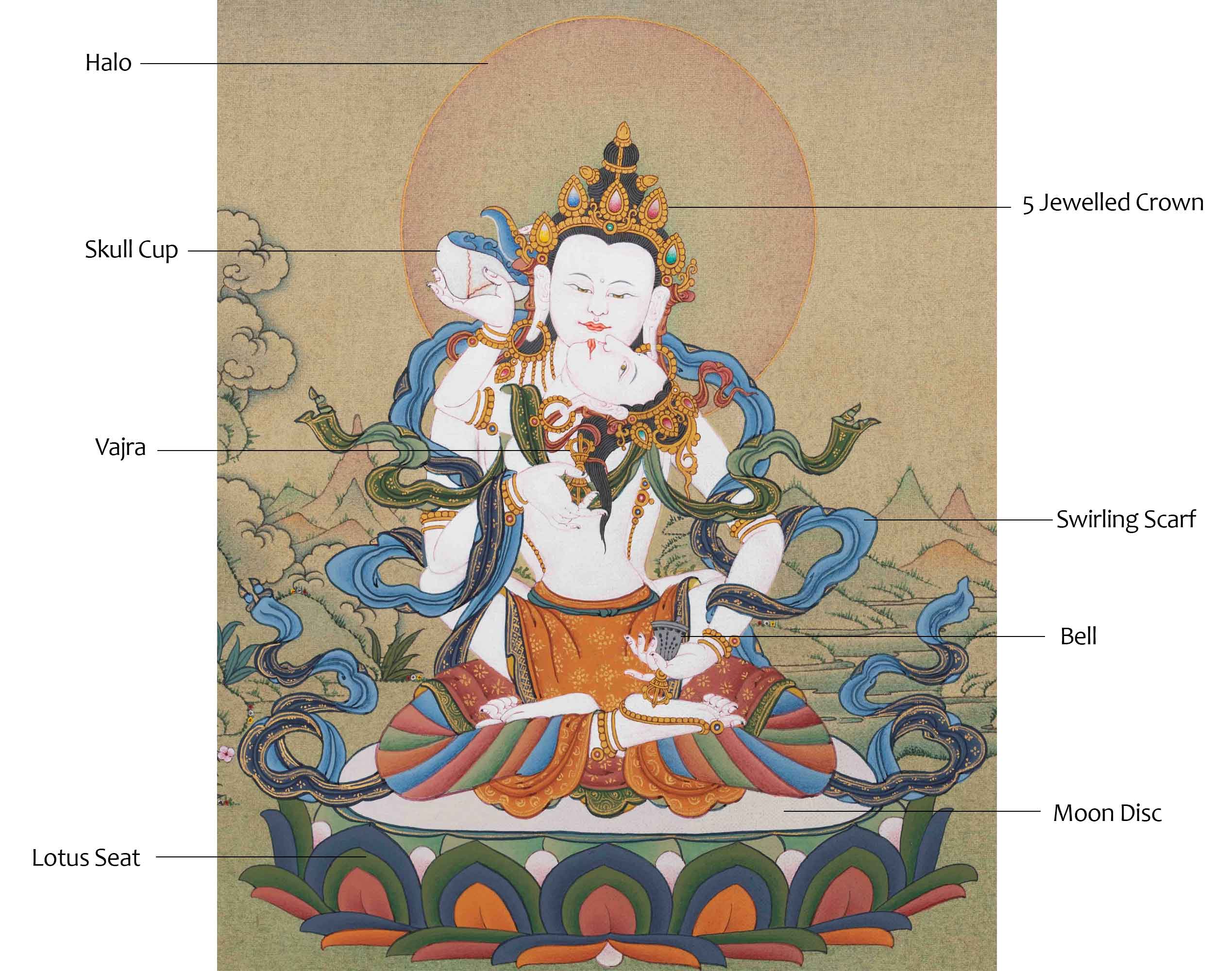 Vajrasattva Yab Yum Thangka | 24K Gold Tibetan Art with Silk Brocade