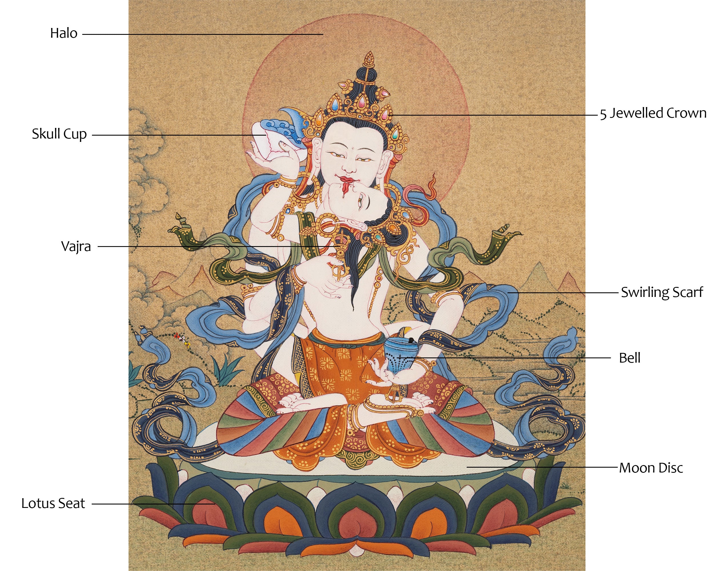 Yabyum Thangka of Vajrasattva