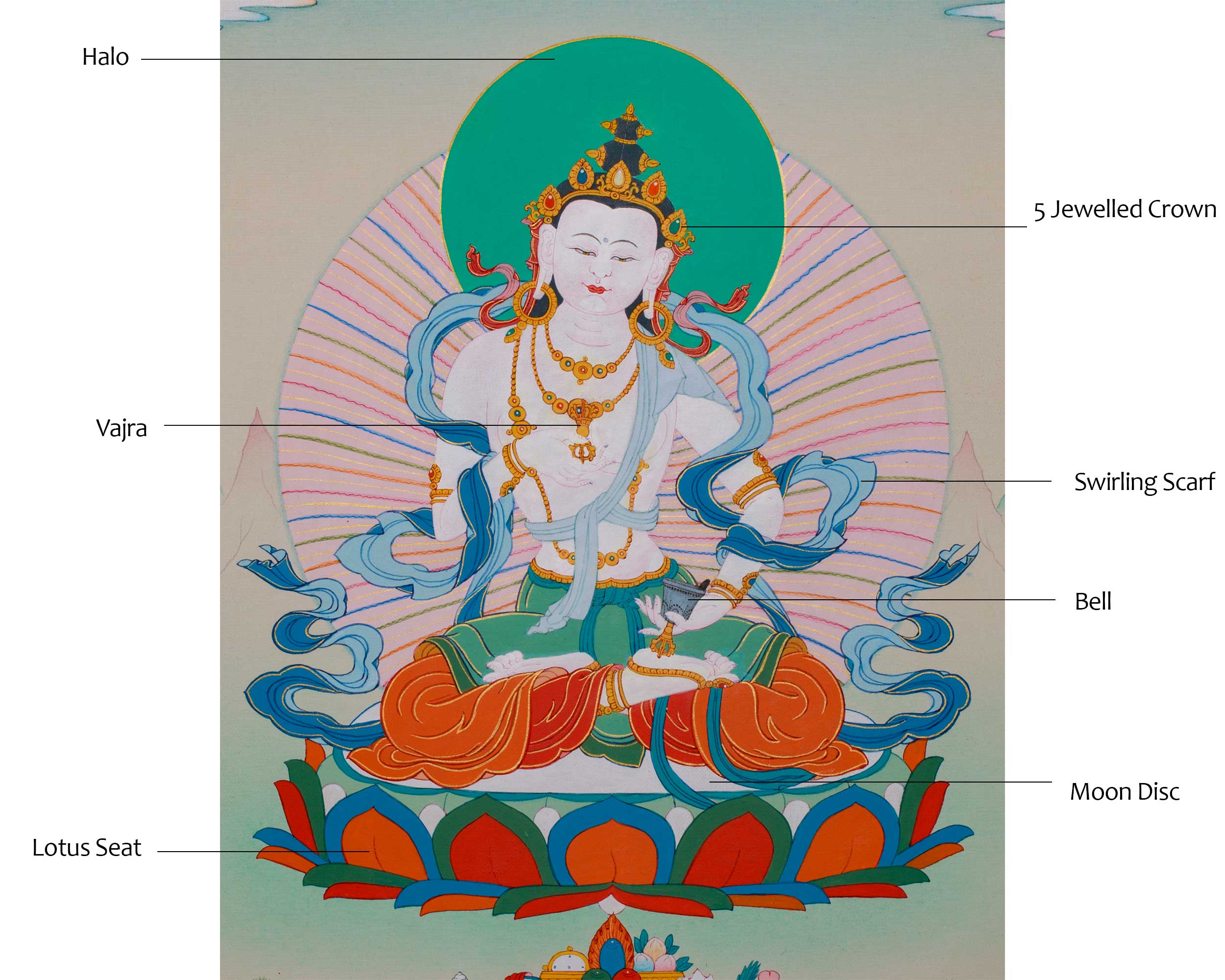 Handpainted Vajrasattva Thangka for Vajrayana Practice