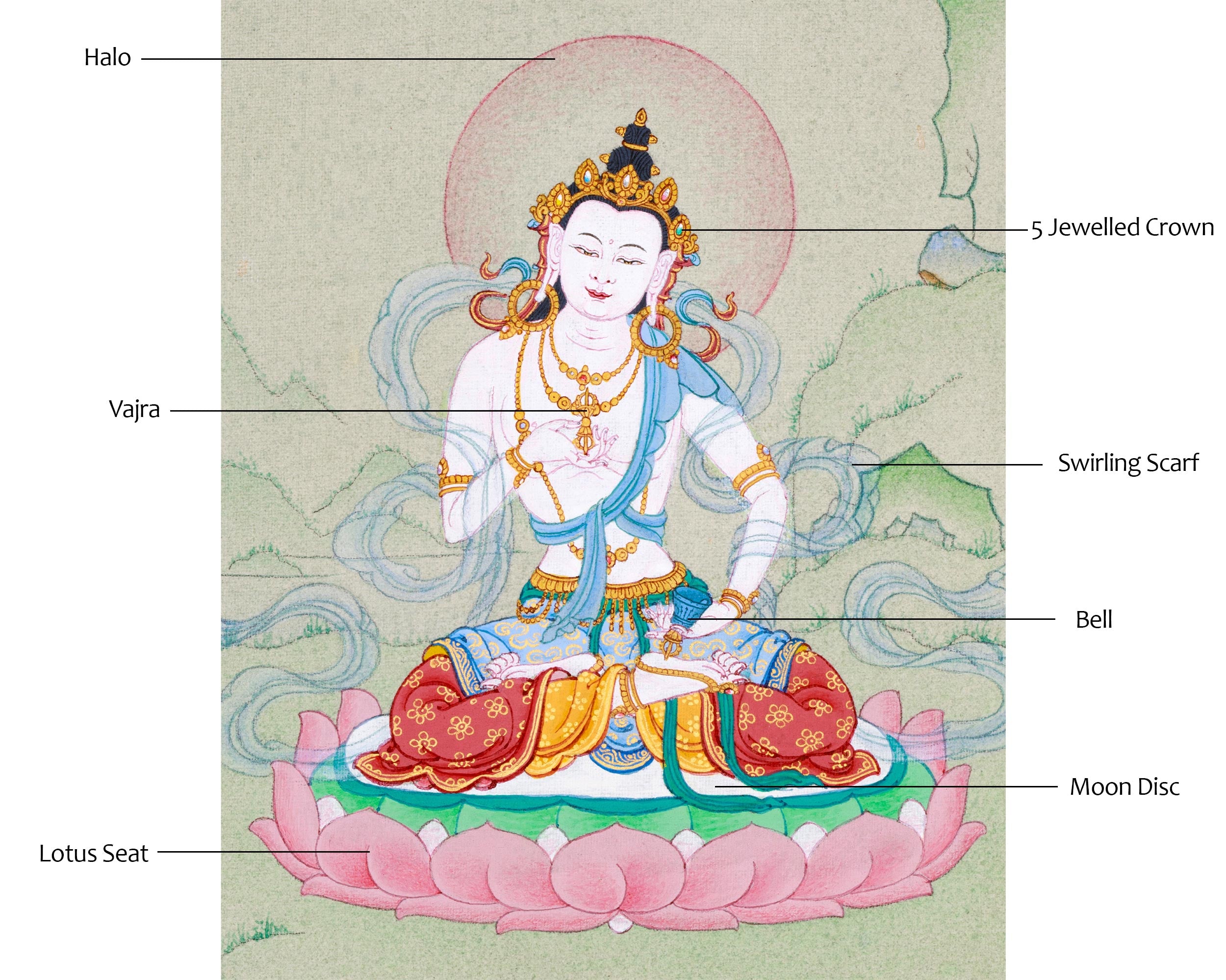 Dorje Sempa Art - Small Hand-Painted Vajrasattva Thangka