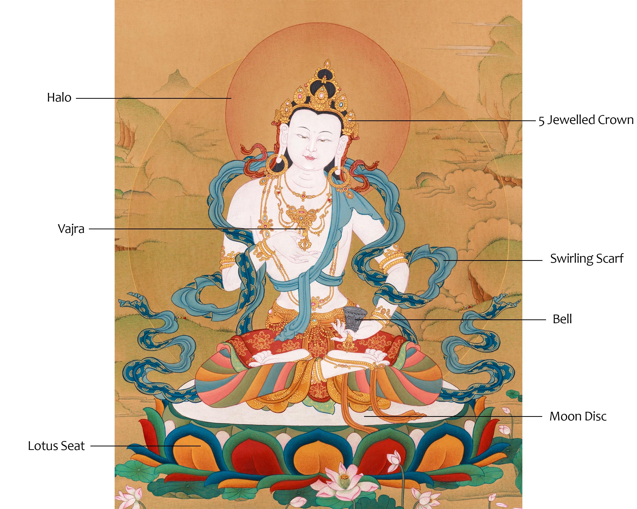 Exclusive Vajrasattva Thangka | Divine Purification Art | Tibetan Lhasa Stone Accents