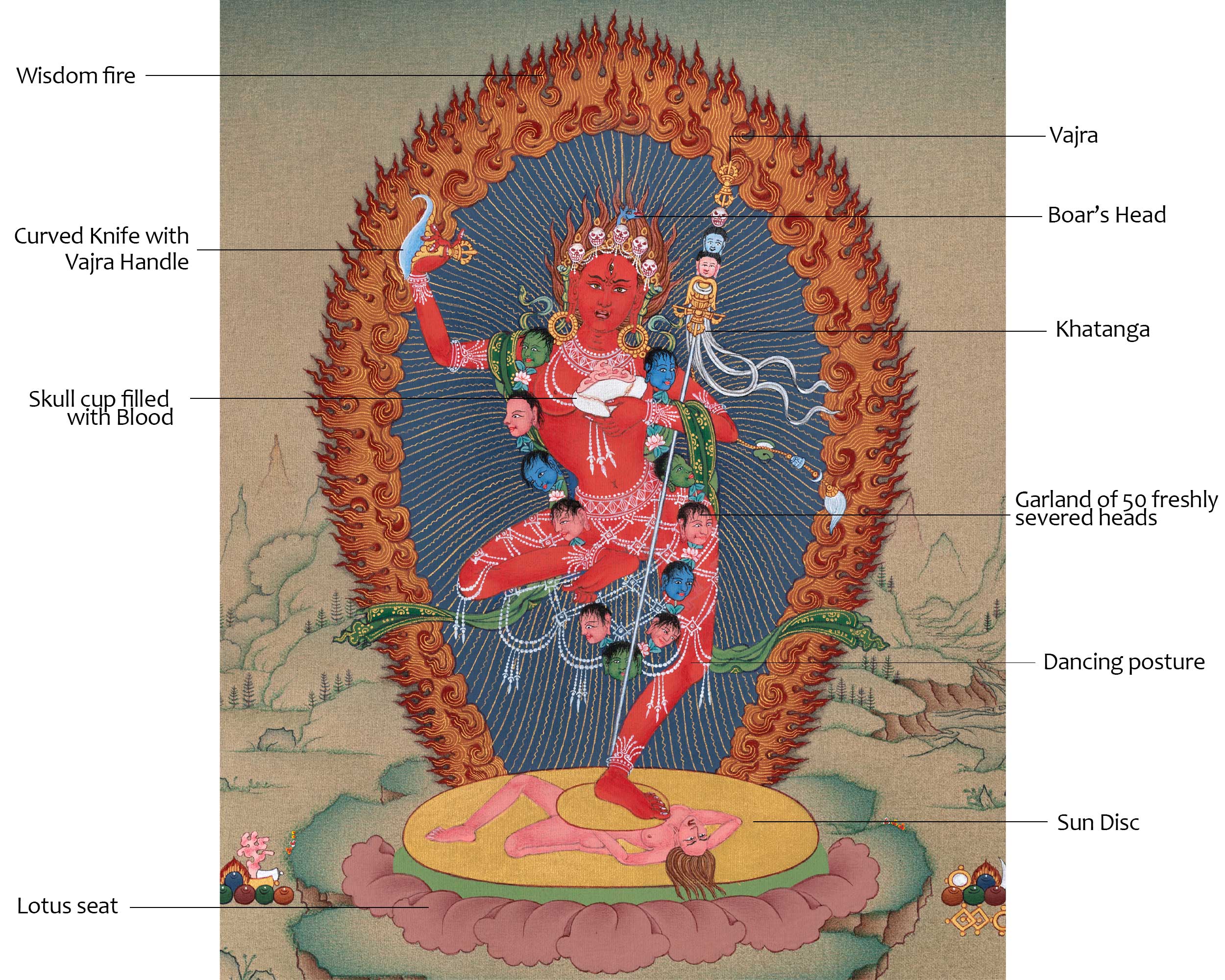 Discover the Mystical Vajravarahi Thangka - A Symbol of Liberation | Traditional Buddhist Artwork