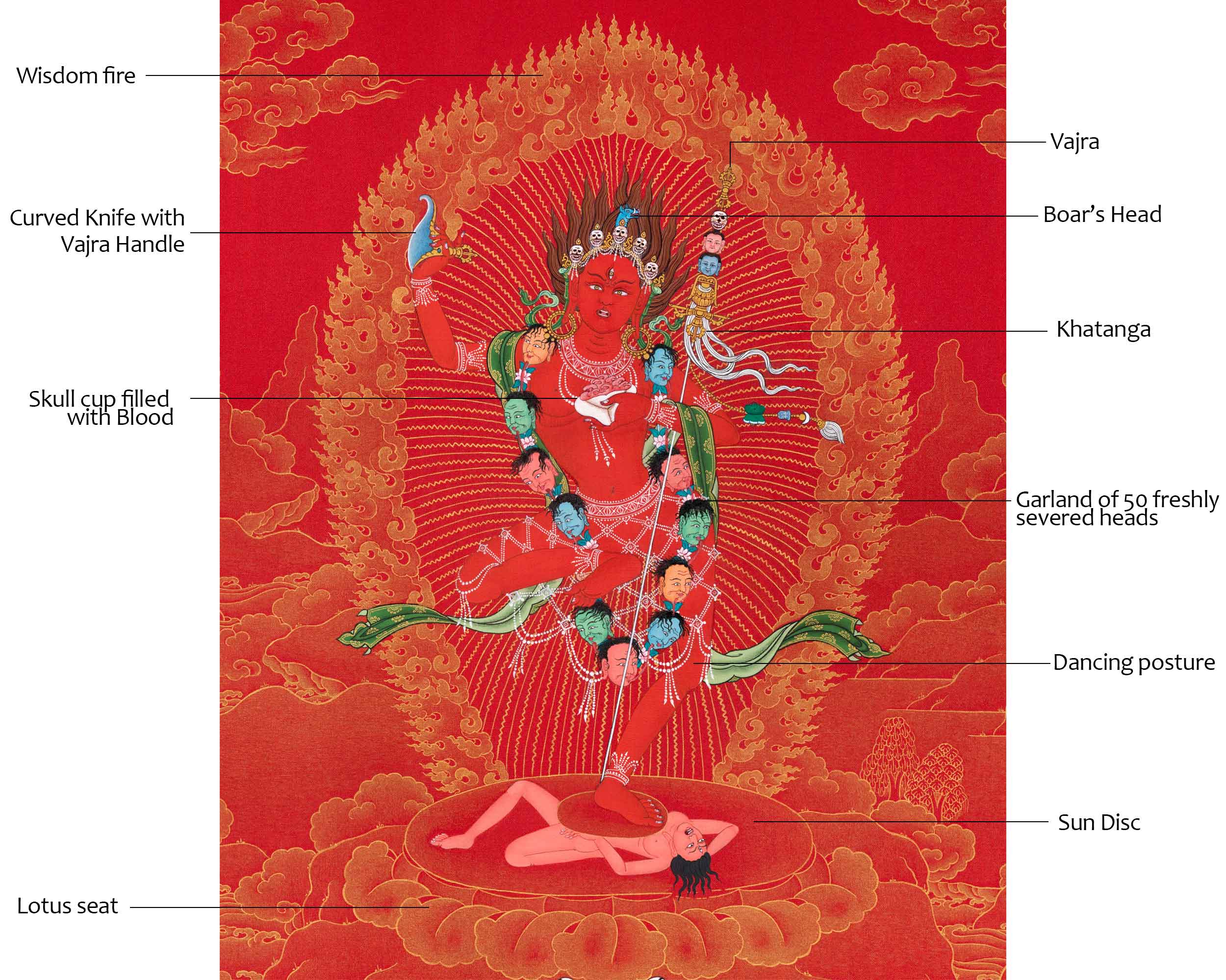 Red & Gold Vajravarahi Thangka | Dakini, Fierce Femininity | Traditional Buddhist Spiritual Wall Art