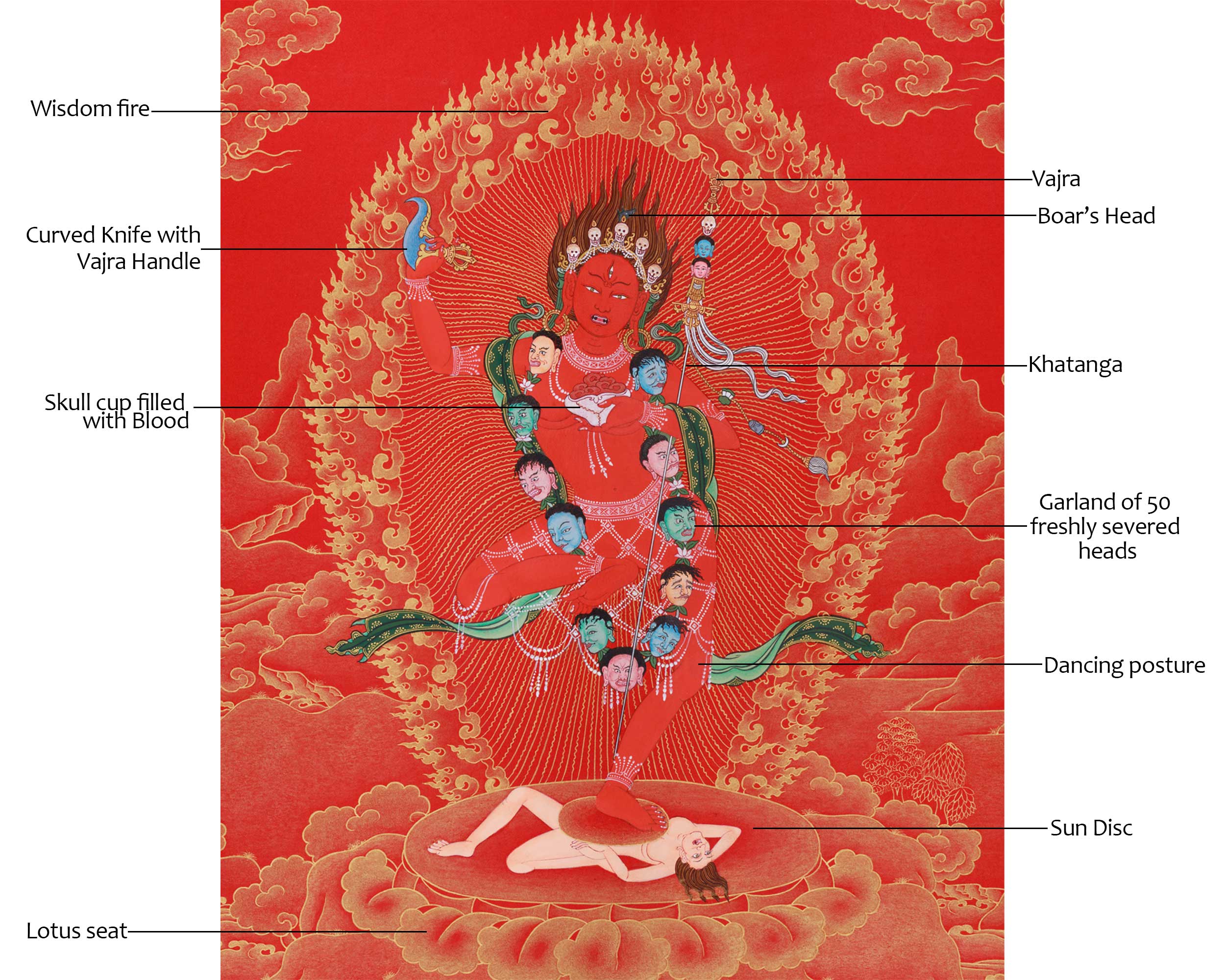 Sacred Dorje Phagmo (Vajravarahi) Thangka | Fierce Wisdom Dakini of Transformation