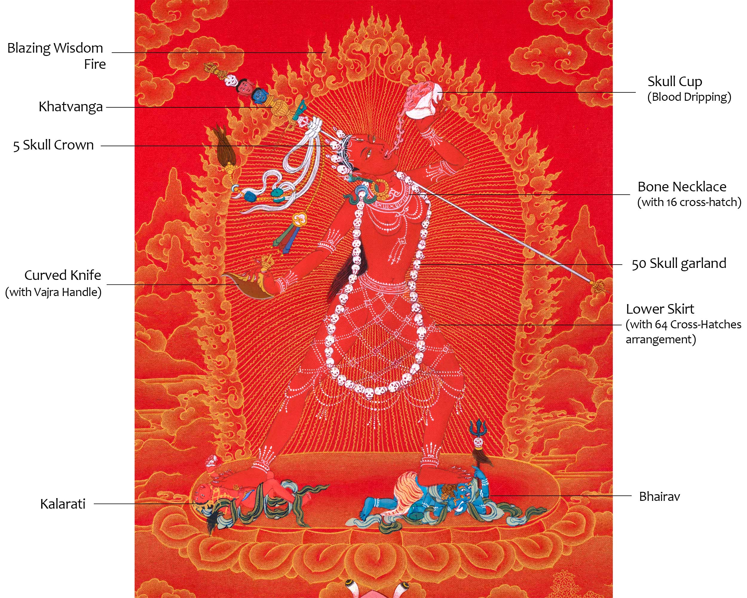 Vajrayogini, Red and Gold Thangka for Practice