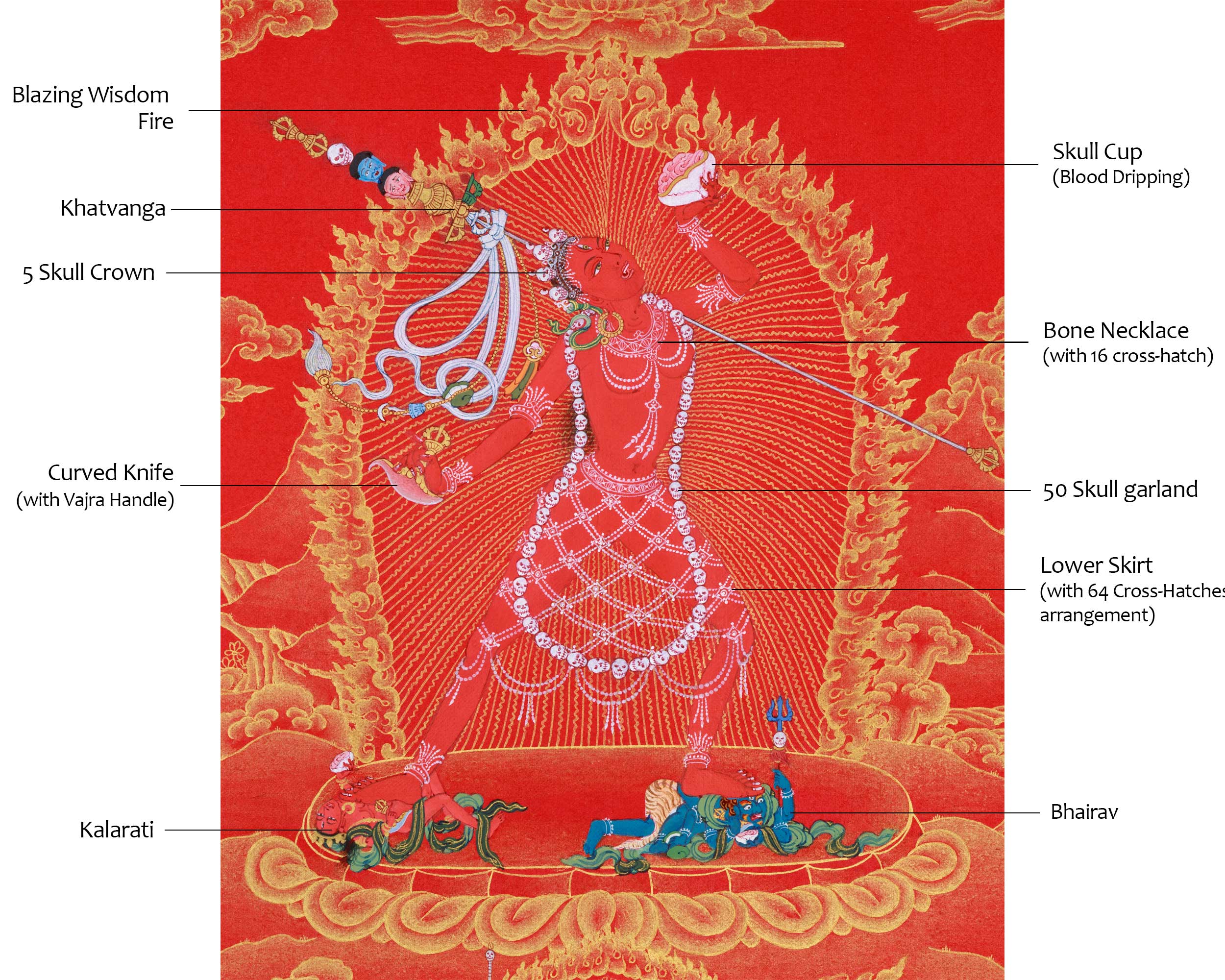 Vibrant Ren and Gold Vajrayogini Thangka | Ethereal Art for Your Space