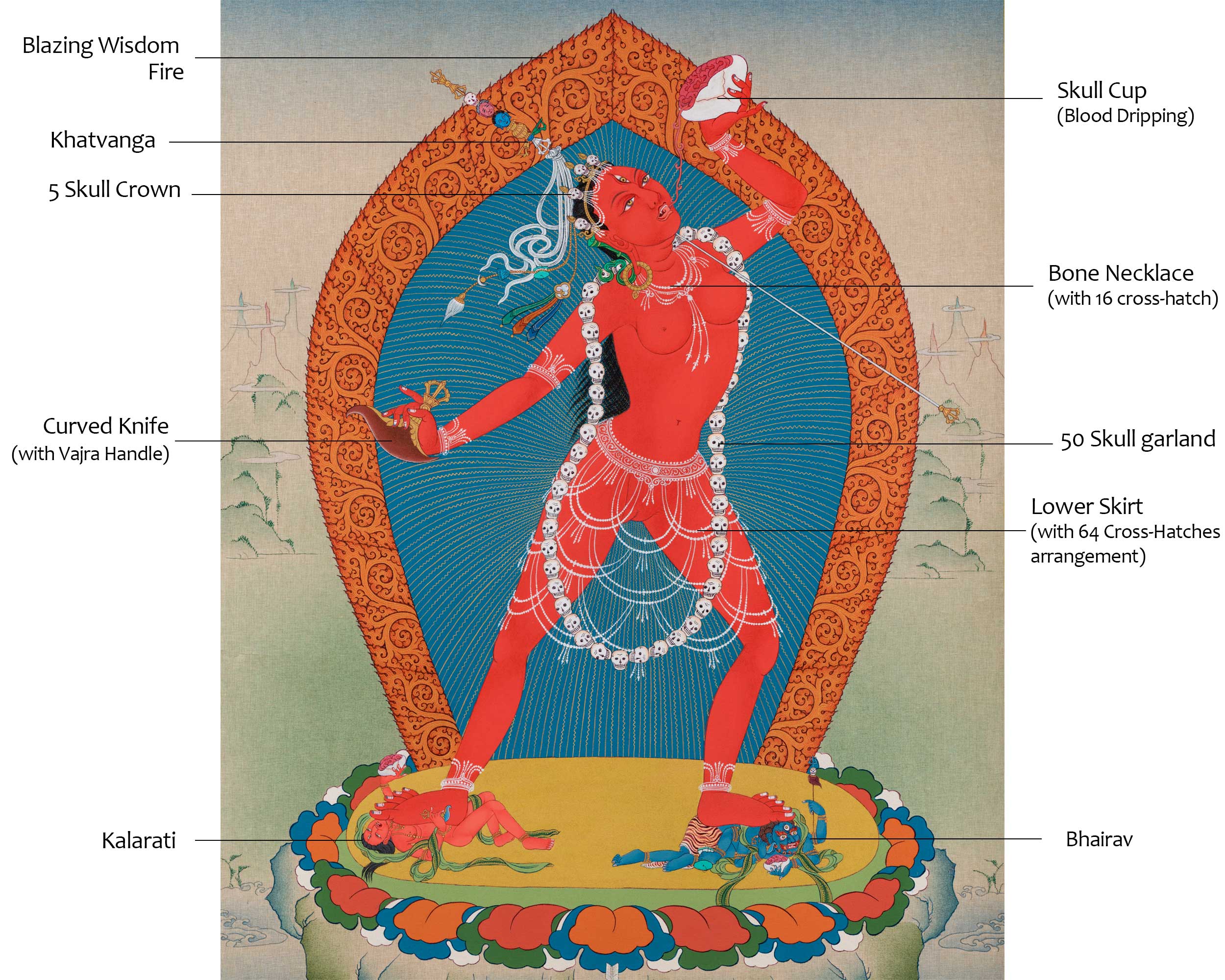 The Vajrayogini's Illuminated Path: Hand-Painted Thangka for Spiritual Awakening