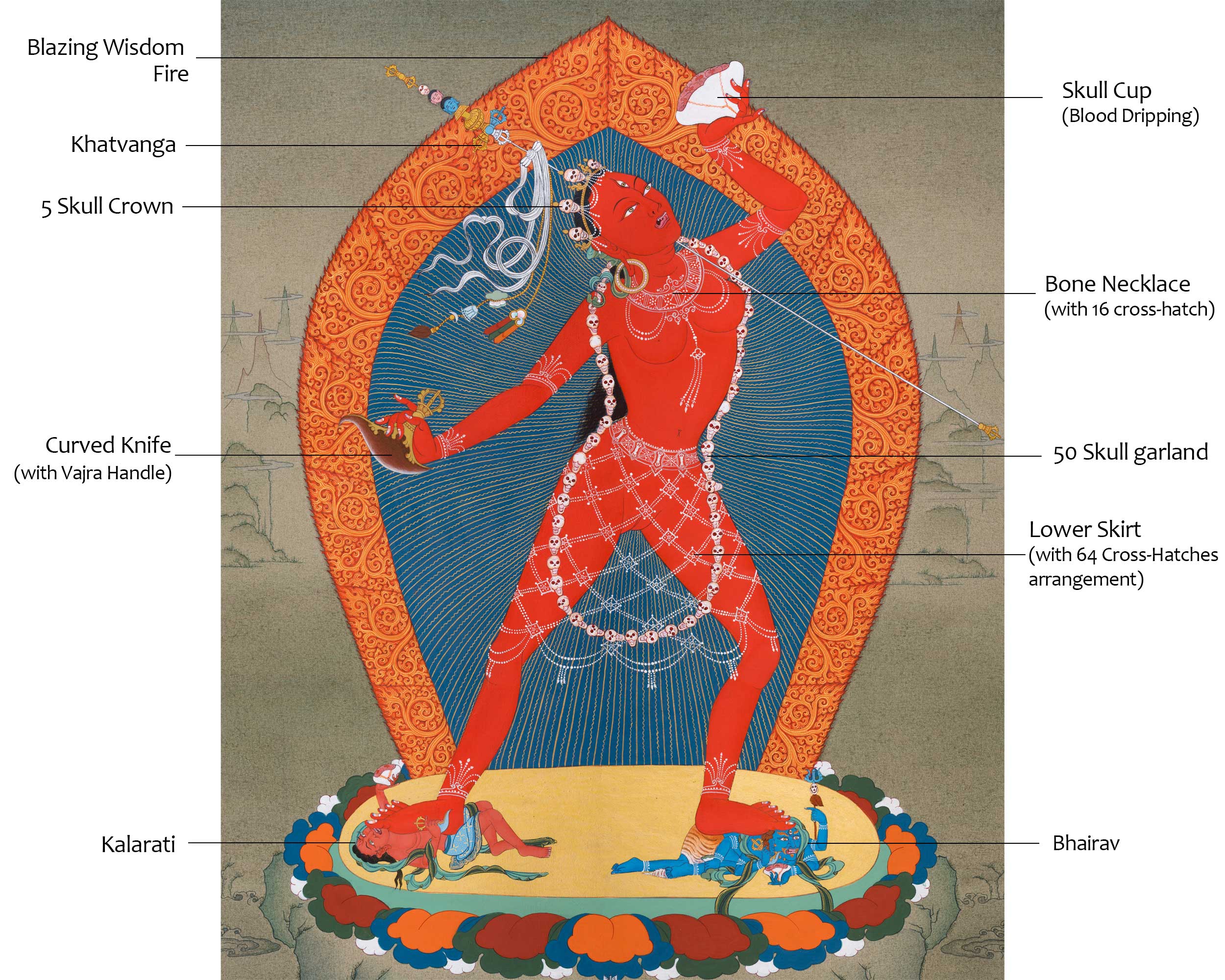 Fierce Vajrayogini Dakini Thangka | Tibetan Tantric Deity Painting