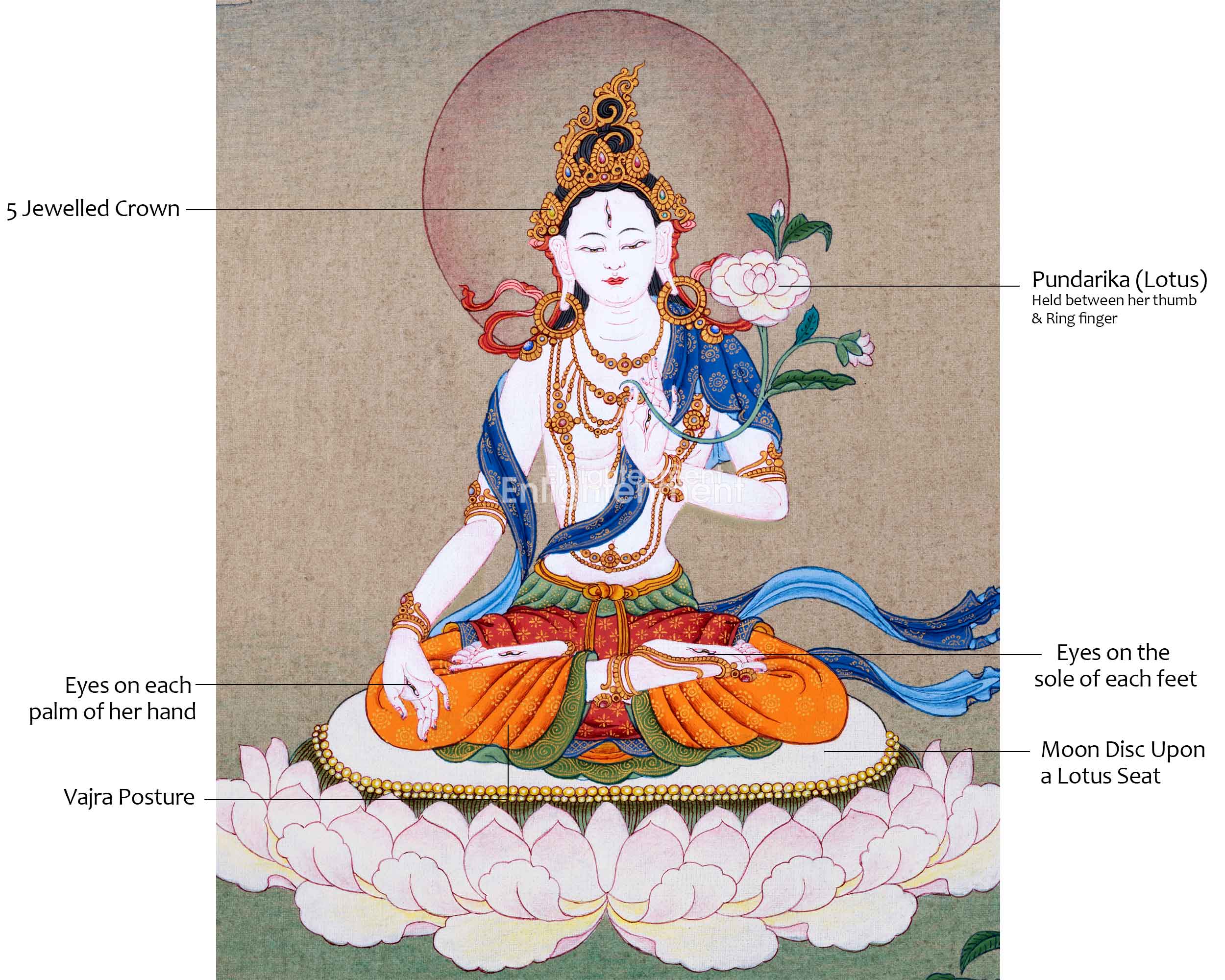 Buddhist White Tara Thangka | Handpainted Traditional Artwork | Vajrayana Painting