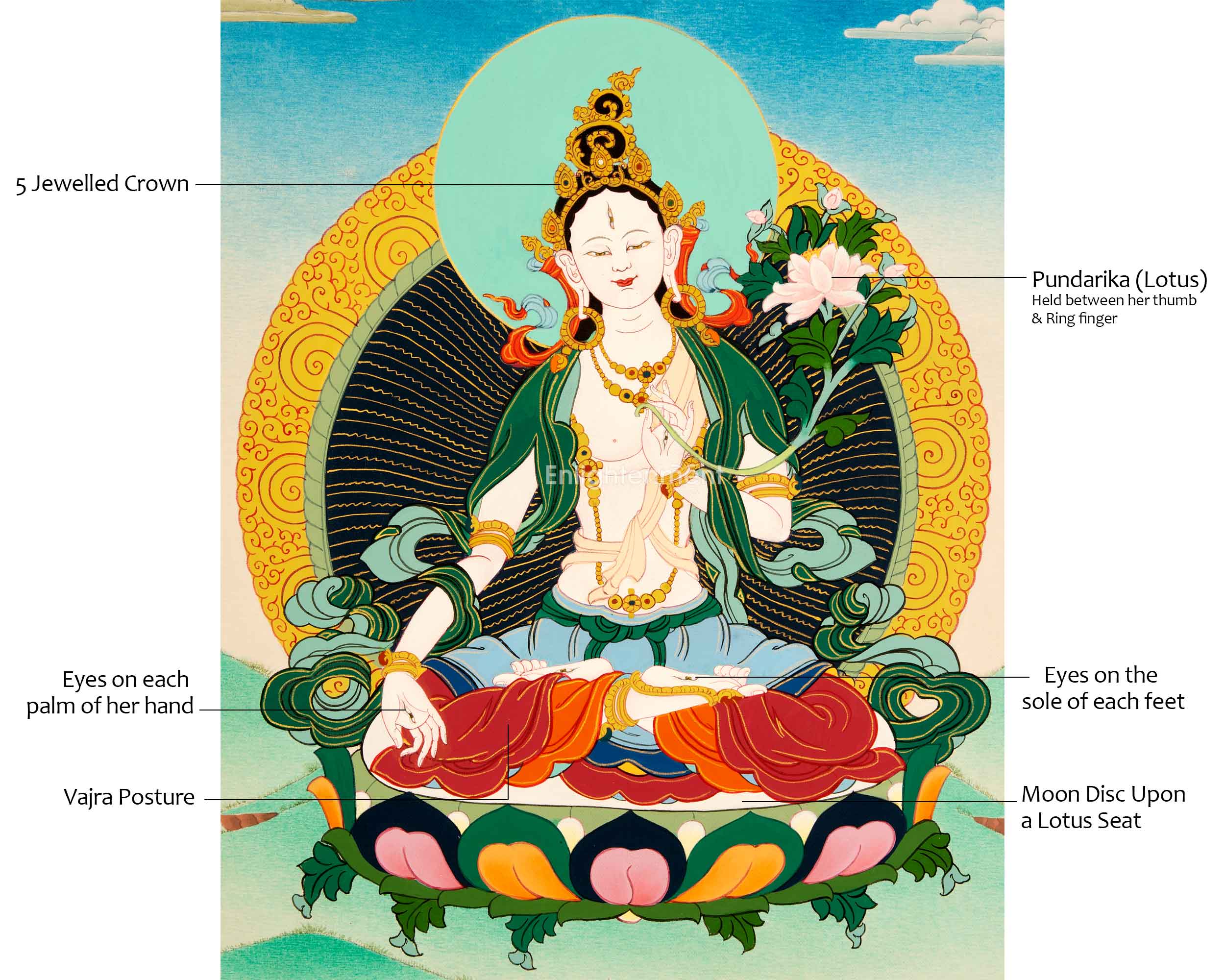 Embrace Inner Peace With White Tara | Discover Peace and Healing Through Thangka Art