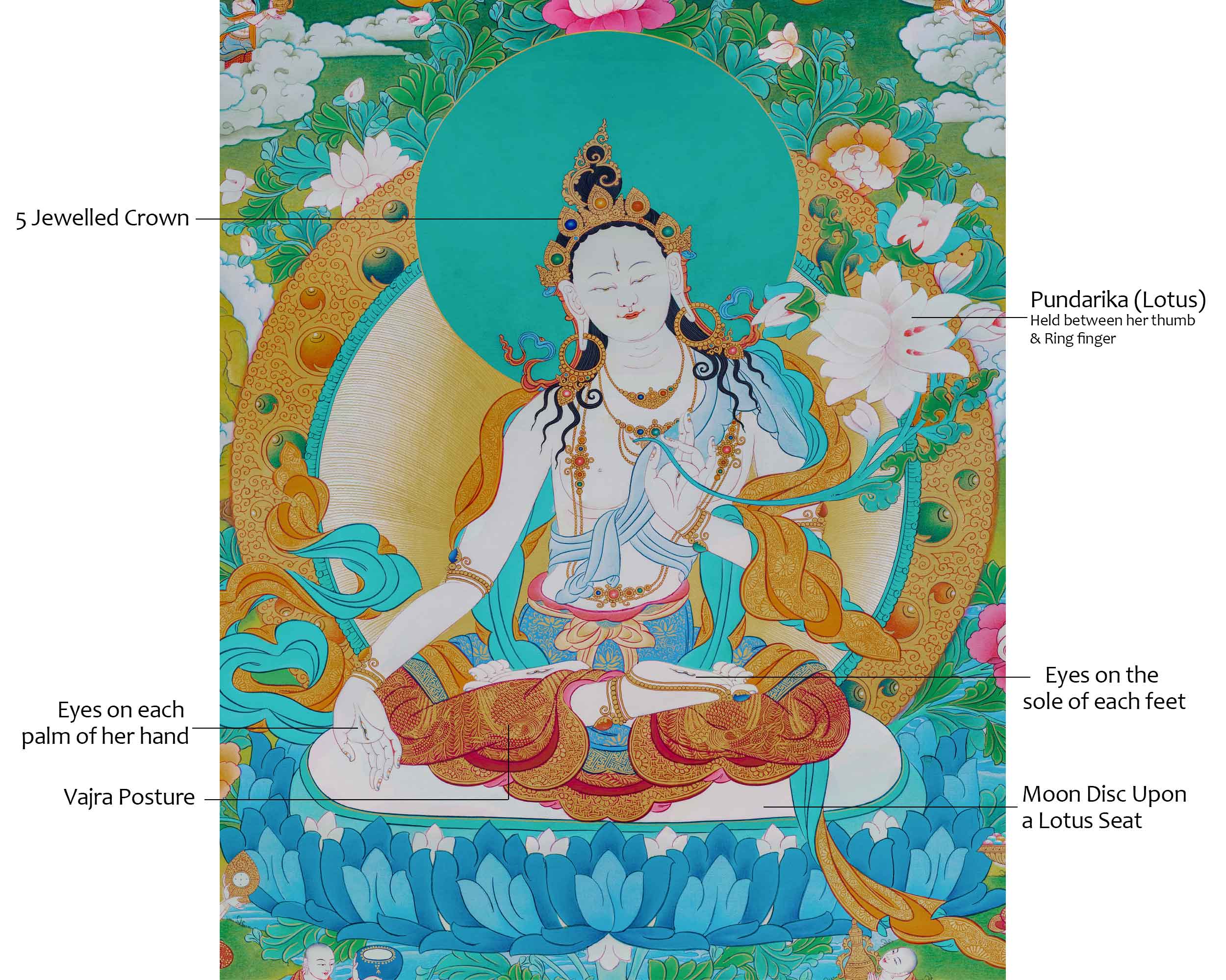 White Tara With Umbrella | Mother Deity Thangka Painting | Buddhist