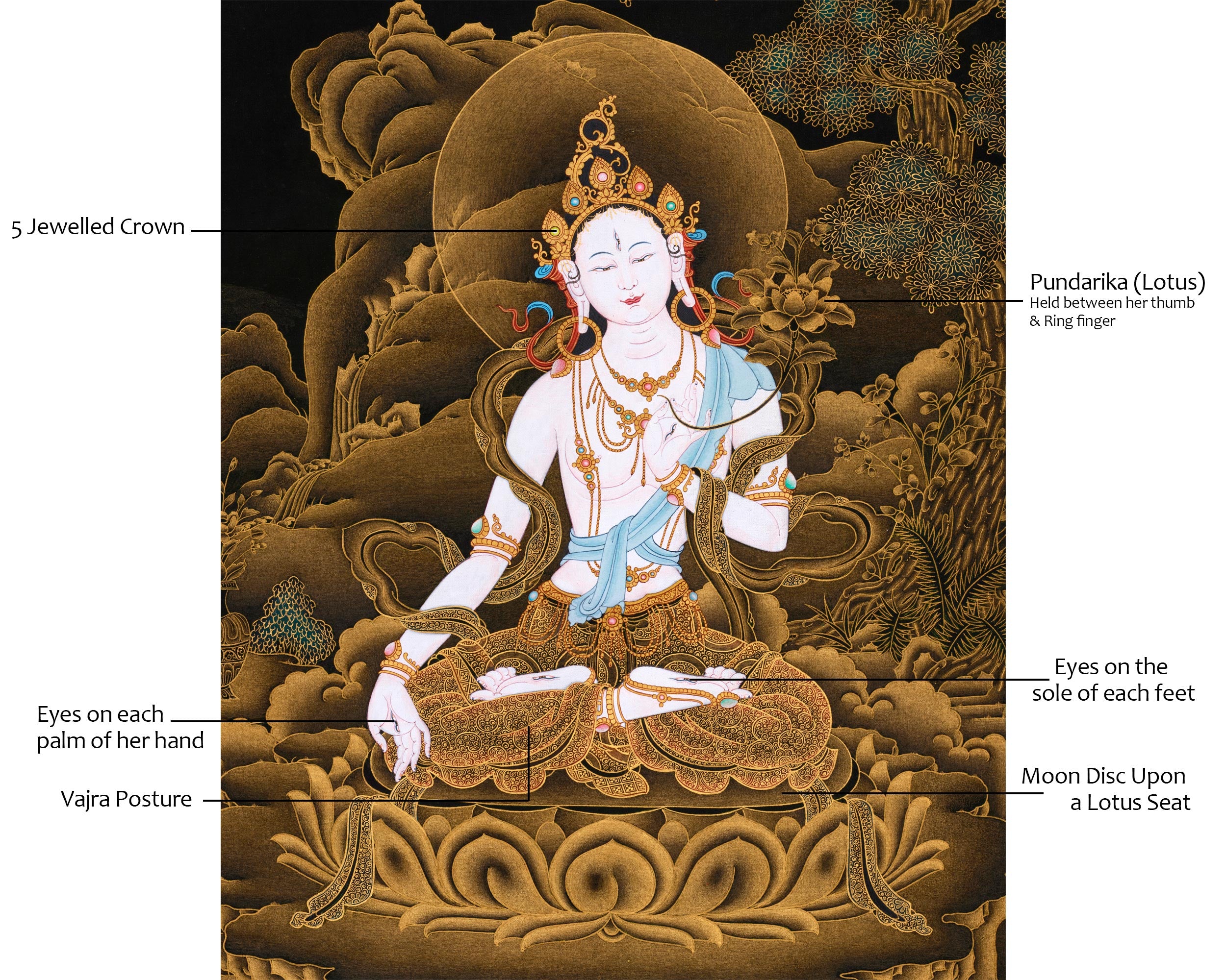 Sita Tara 24K Gold Thangka | Divine Feminine | Compassion and Healing Art