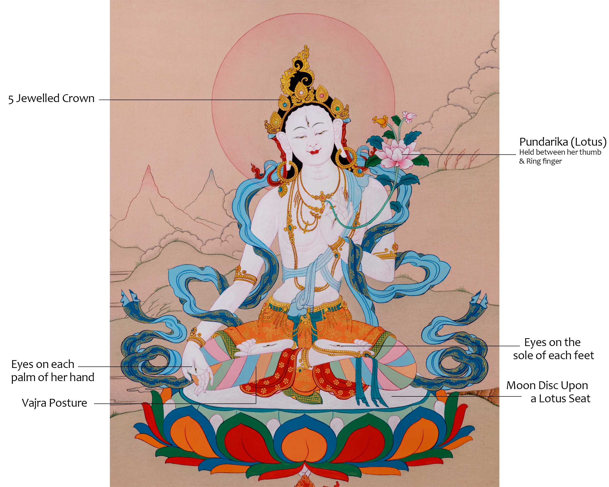 Spectacular White Tara| Karma Gadri Thangka