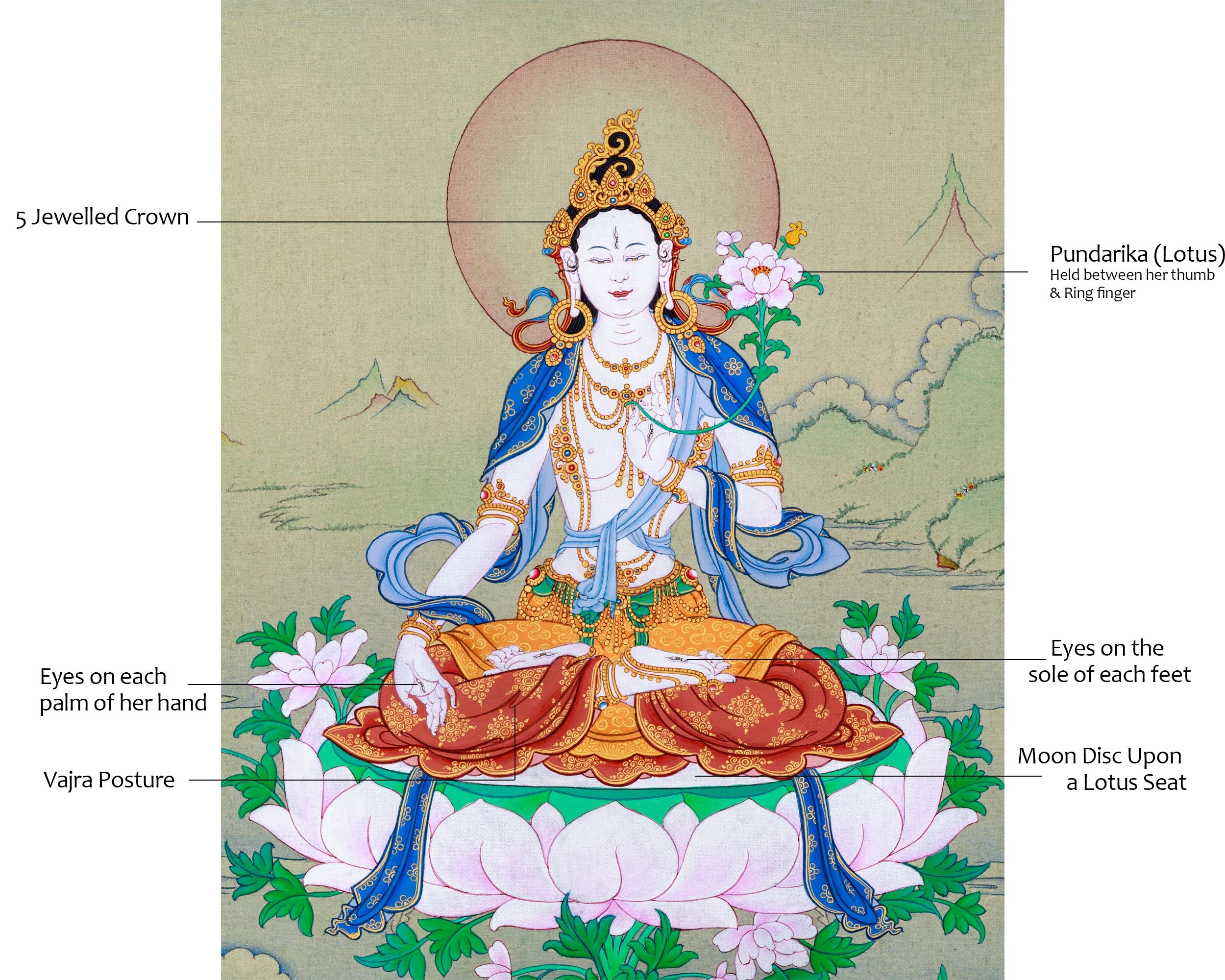 High Quality White Tara Thangka