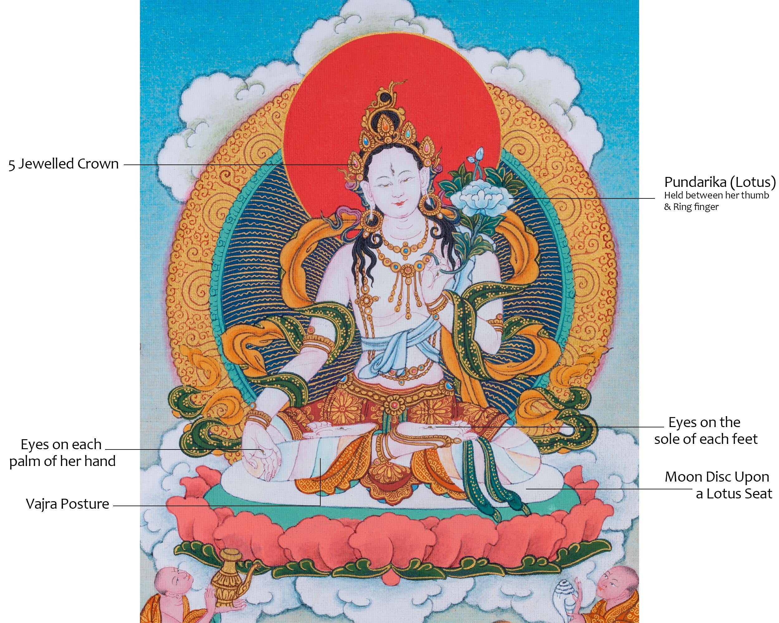 Healing Mother, White Tara Thangka