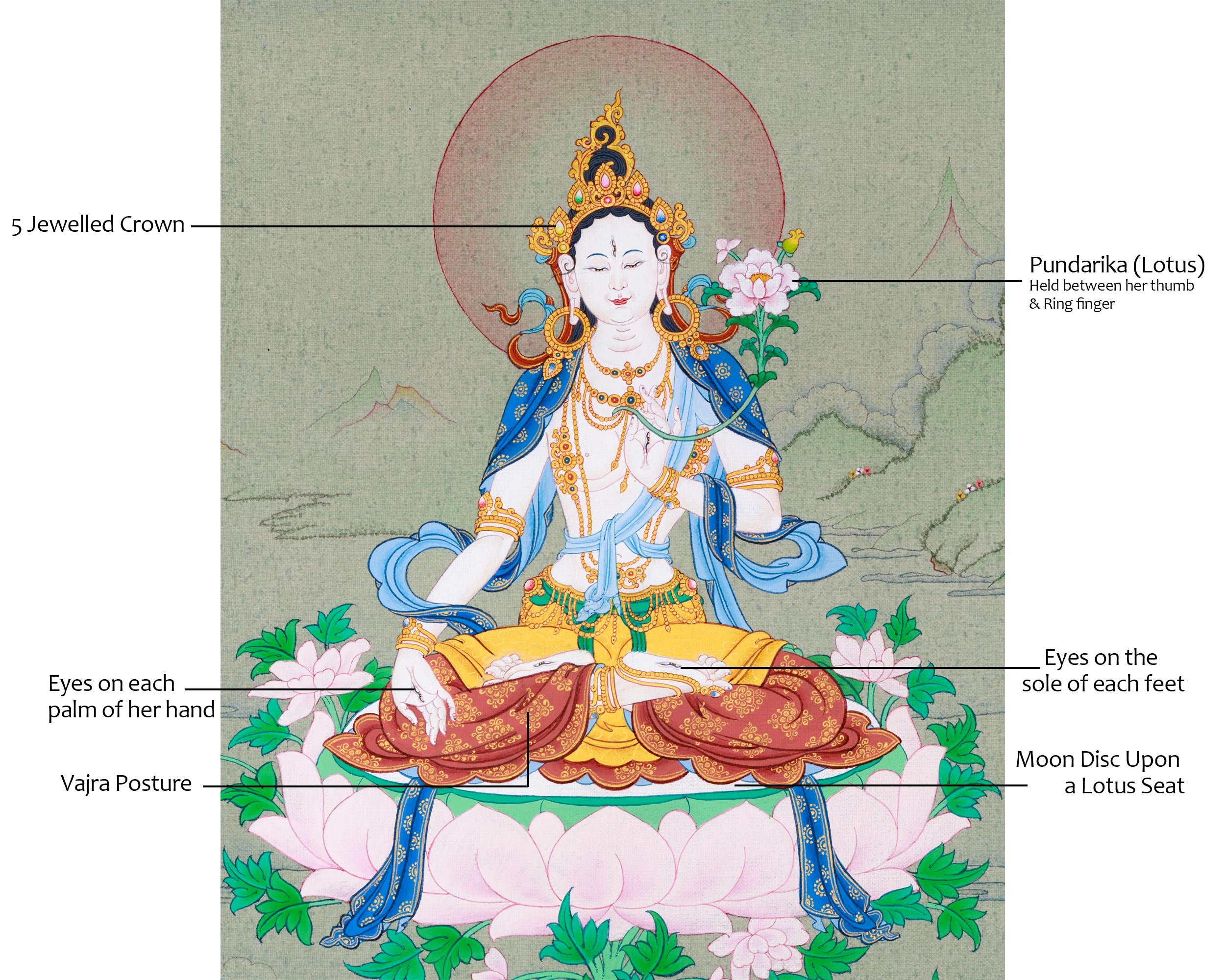 White Tara, Goddess of Compassion Thangka | Authentic Himalayan Art for Spiritual Wellness