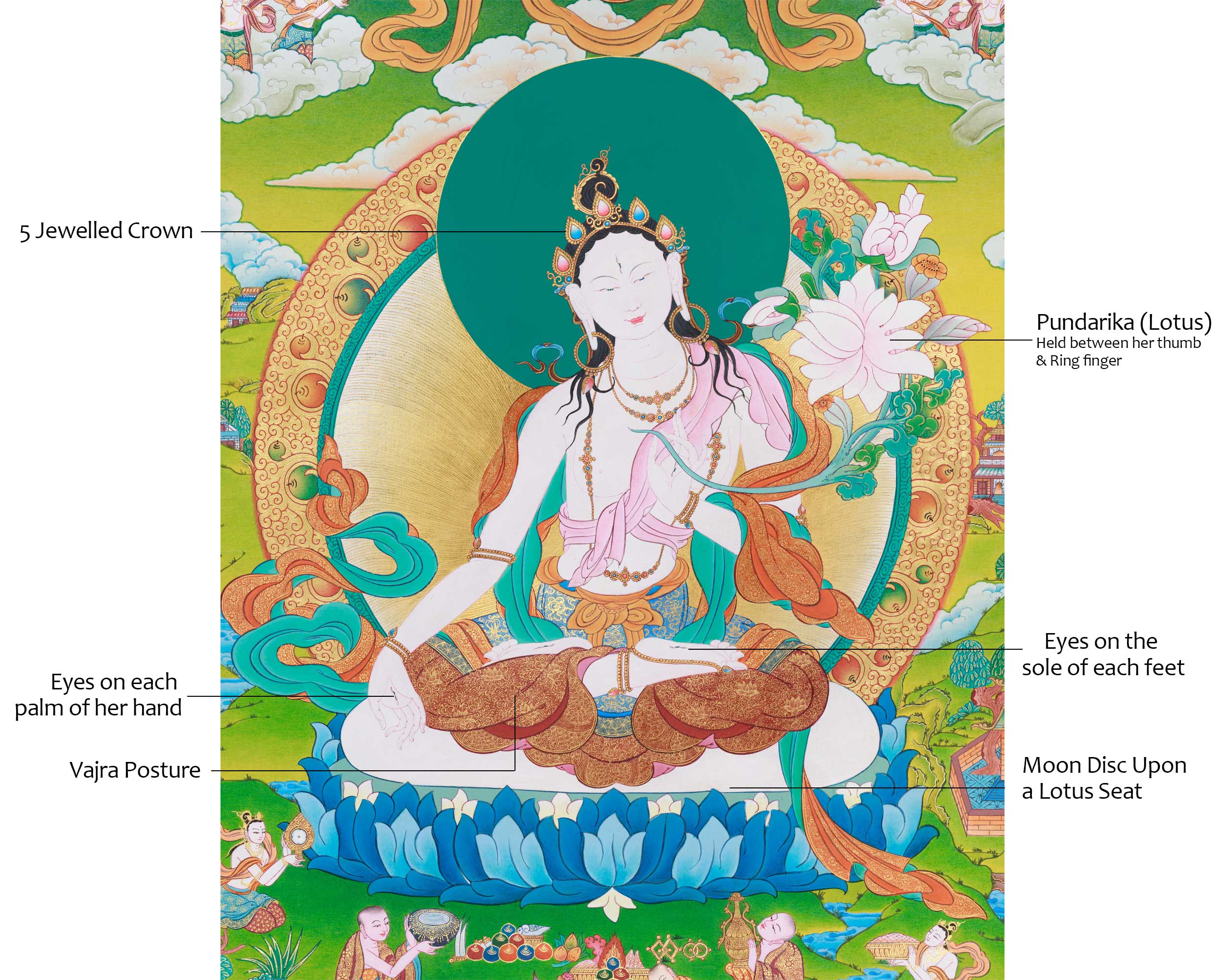 Buddha Tara Thangka | Traditionally Hand-Painted White Tara Art