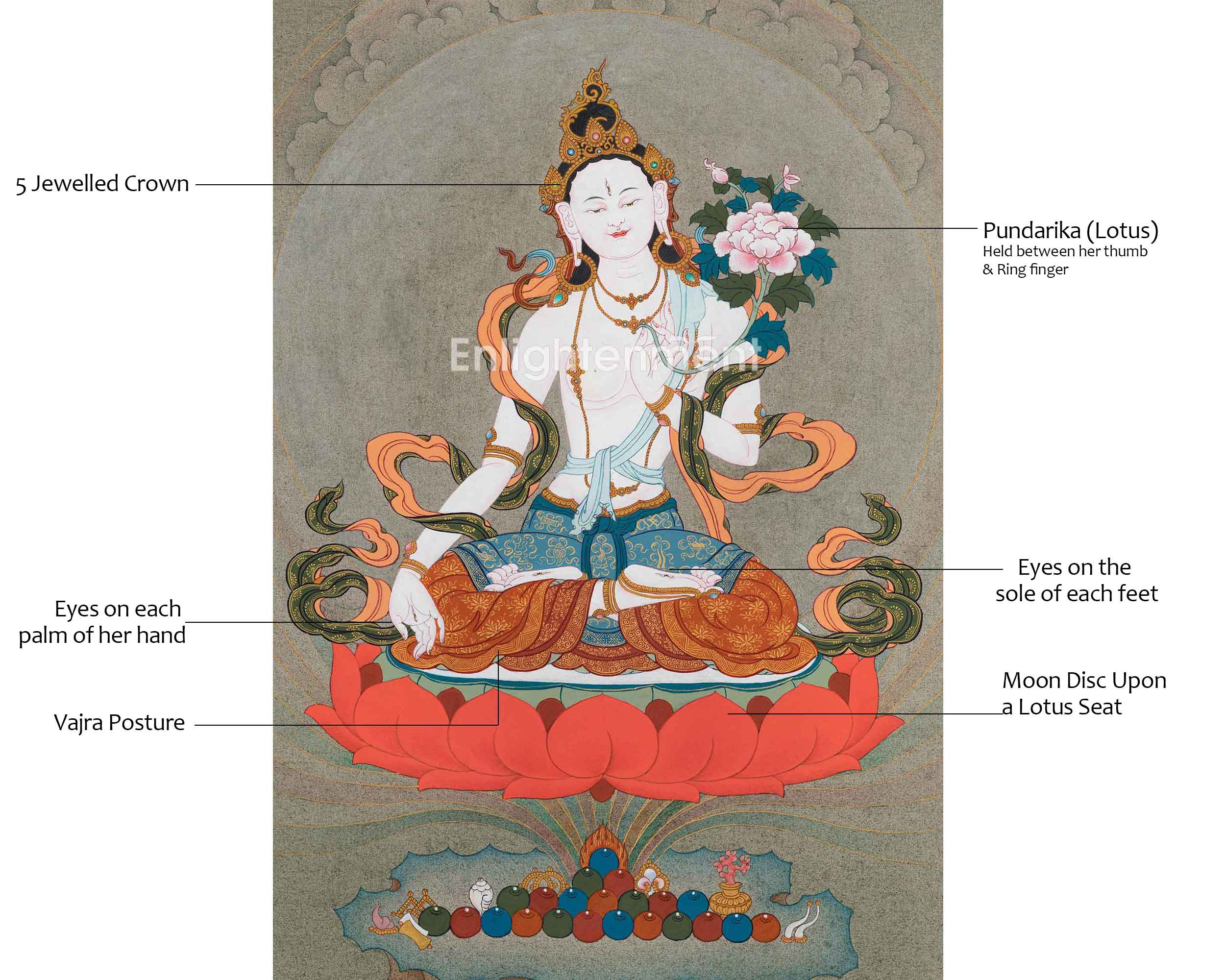 Graceful White Tara Thangka | Hand-Painted Traditional Tibetan Art | nvoking Divine Feminine Blessing
