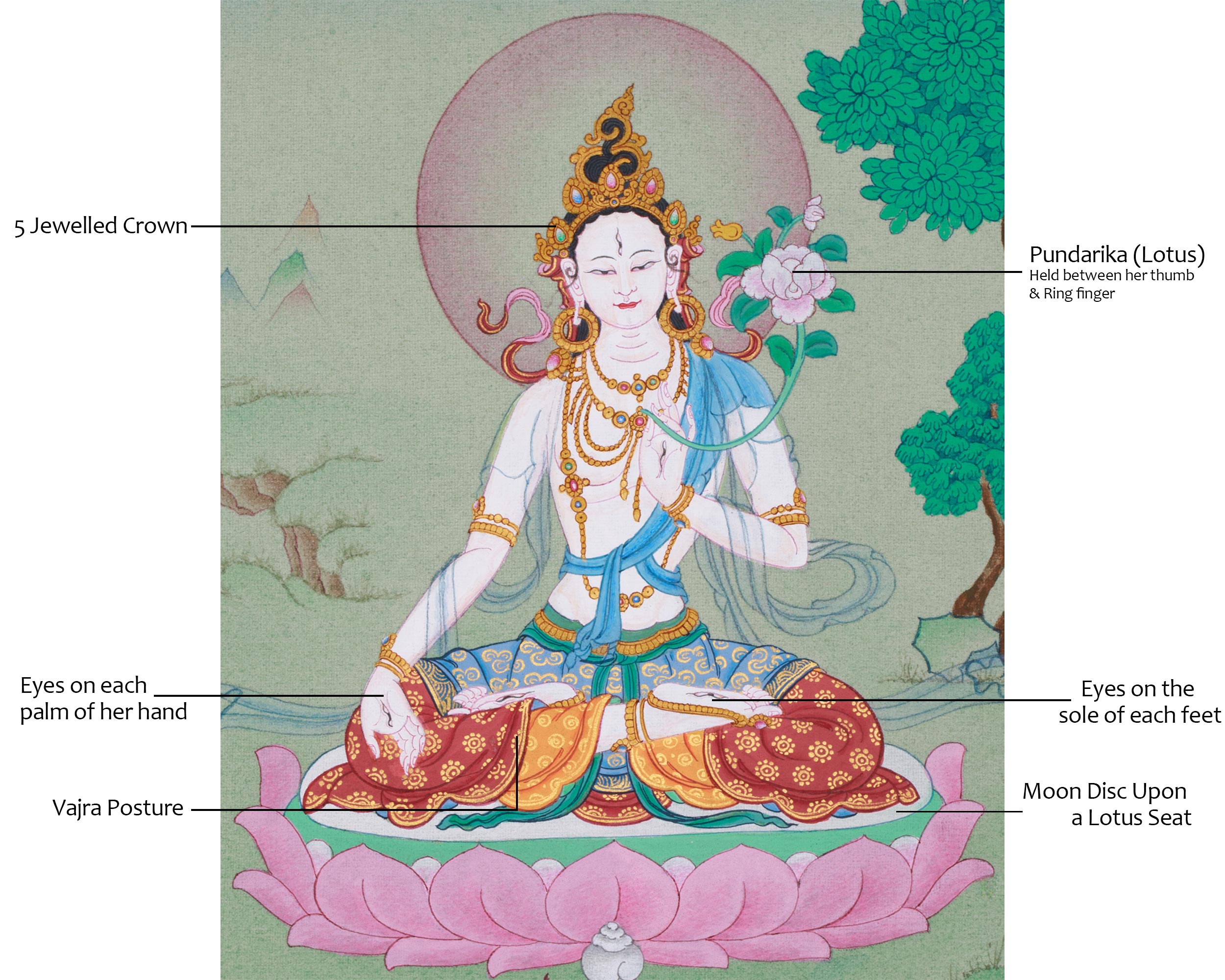 Healing and Longevity Goddess Tara | White Dolma Thangka