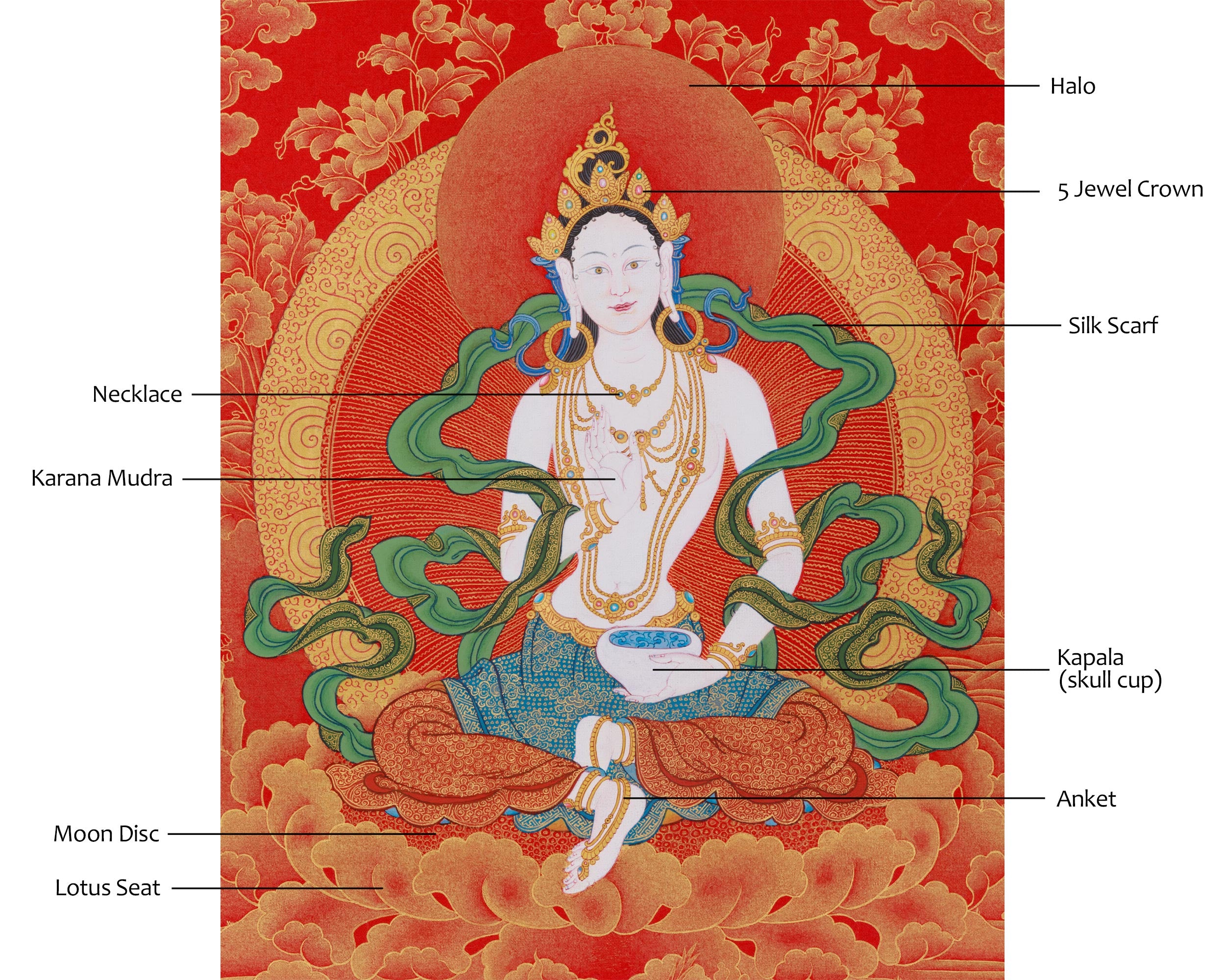Radiant Gold Yeshe Tsogyal Thangka | Dakini of Buddhism