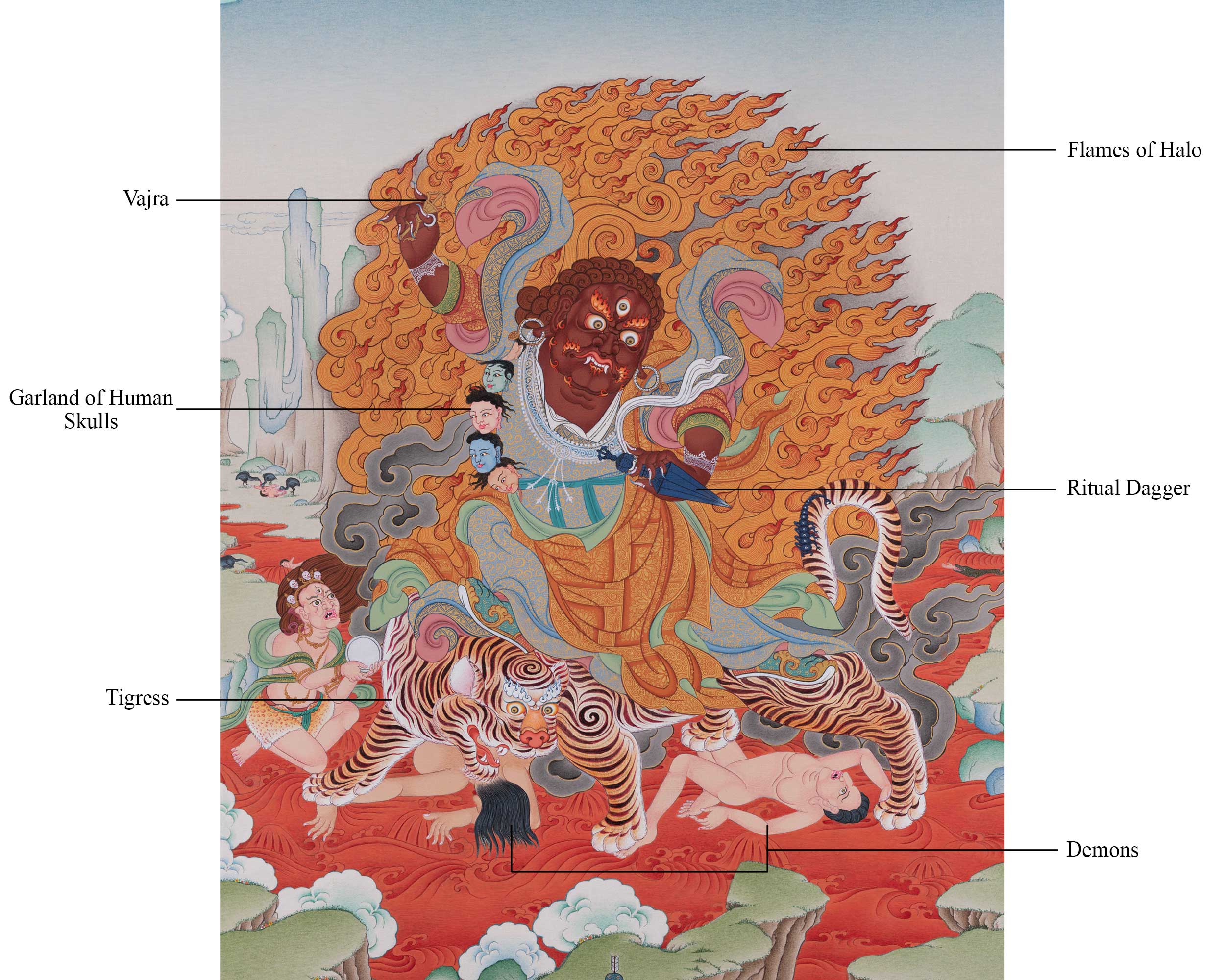 Guru Dorje Drollo Thangka | Padmasambhava's Wrathful Manifestation