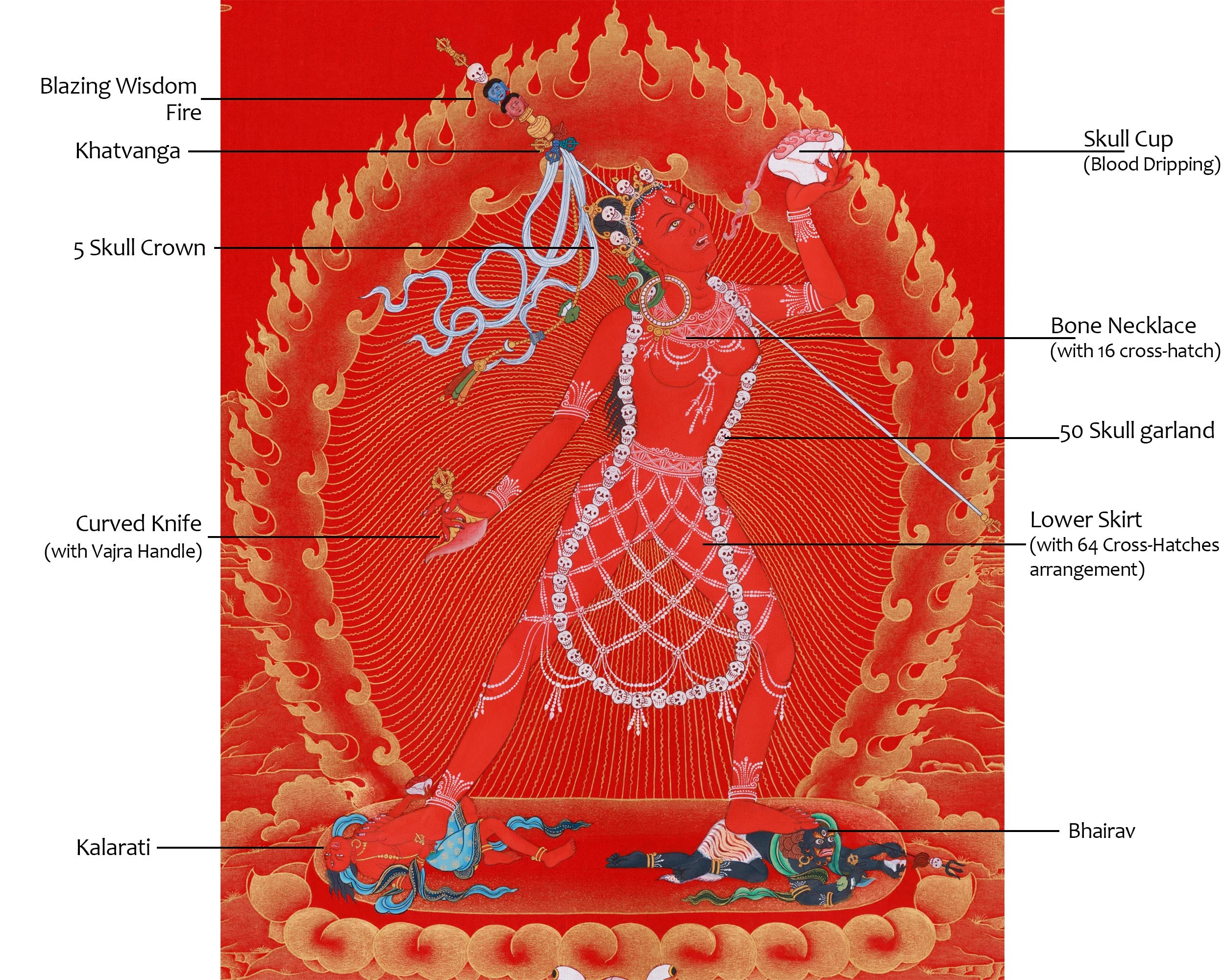 Sacred Dancing Goddess Vajrayogini | Tantric Artwork in Nakthang Style