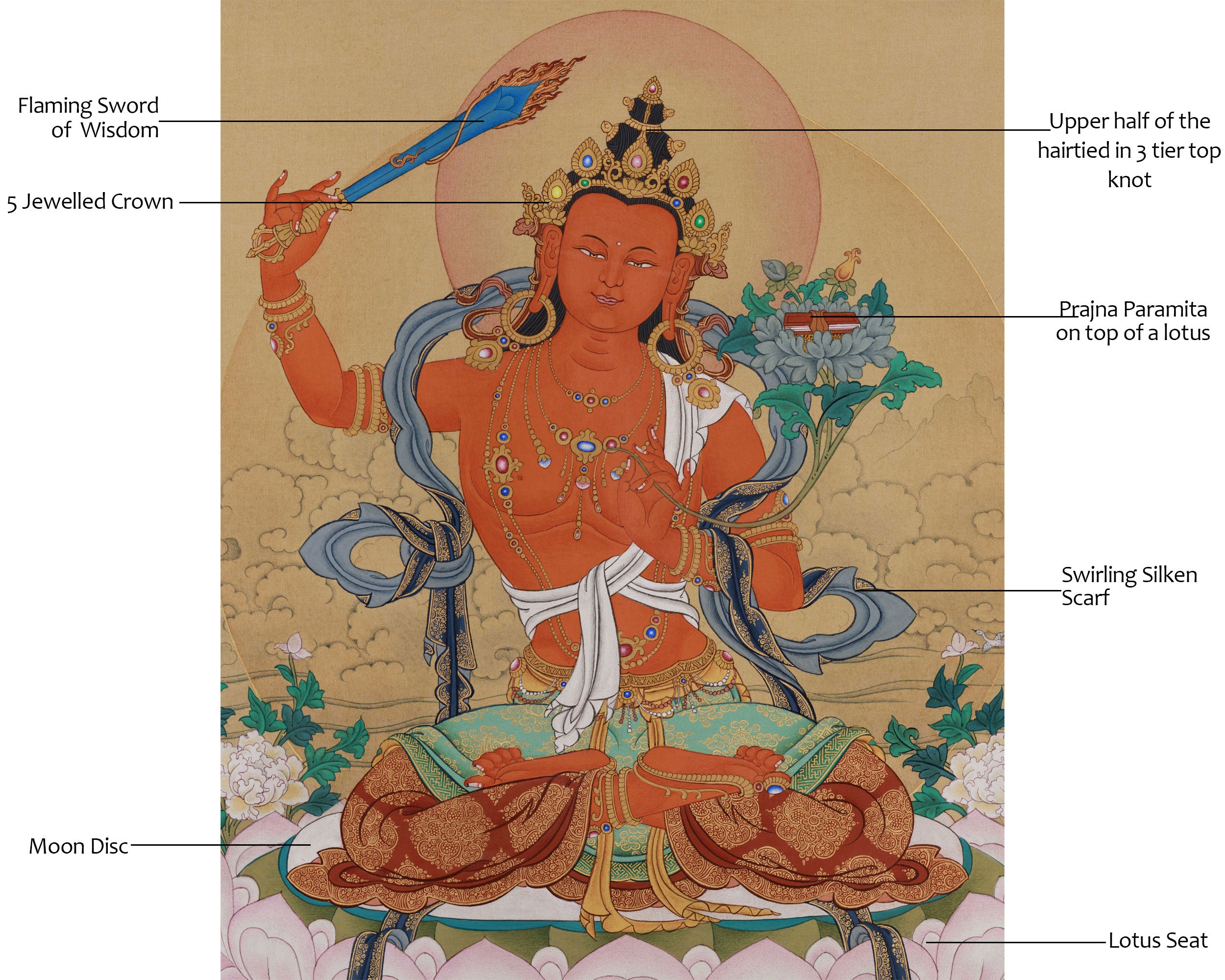 Exclusive Manjughosa Painting | Embodying the Bodhisattva of Wisdom