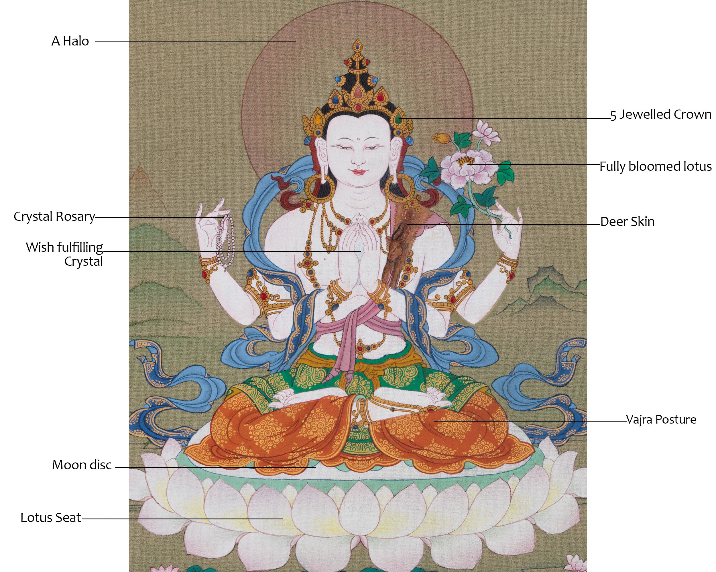 4 Armed Chenrezig Artwork | Thangka of the Bodhisattva of Compassion