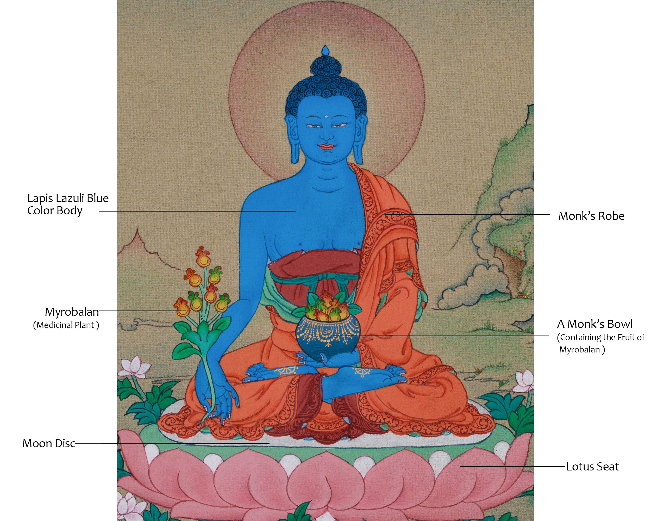 Master of Healing, Medicine Buddha Thangka | With Lapis Lazuli Body