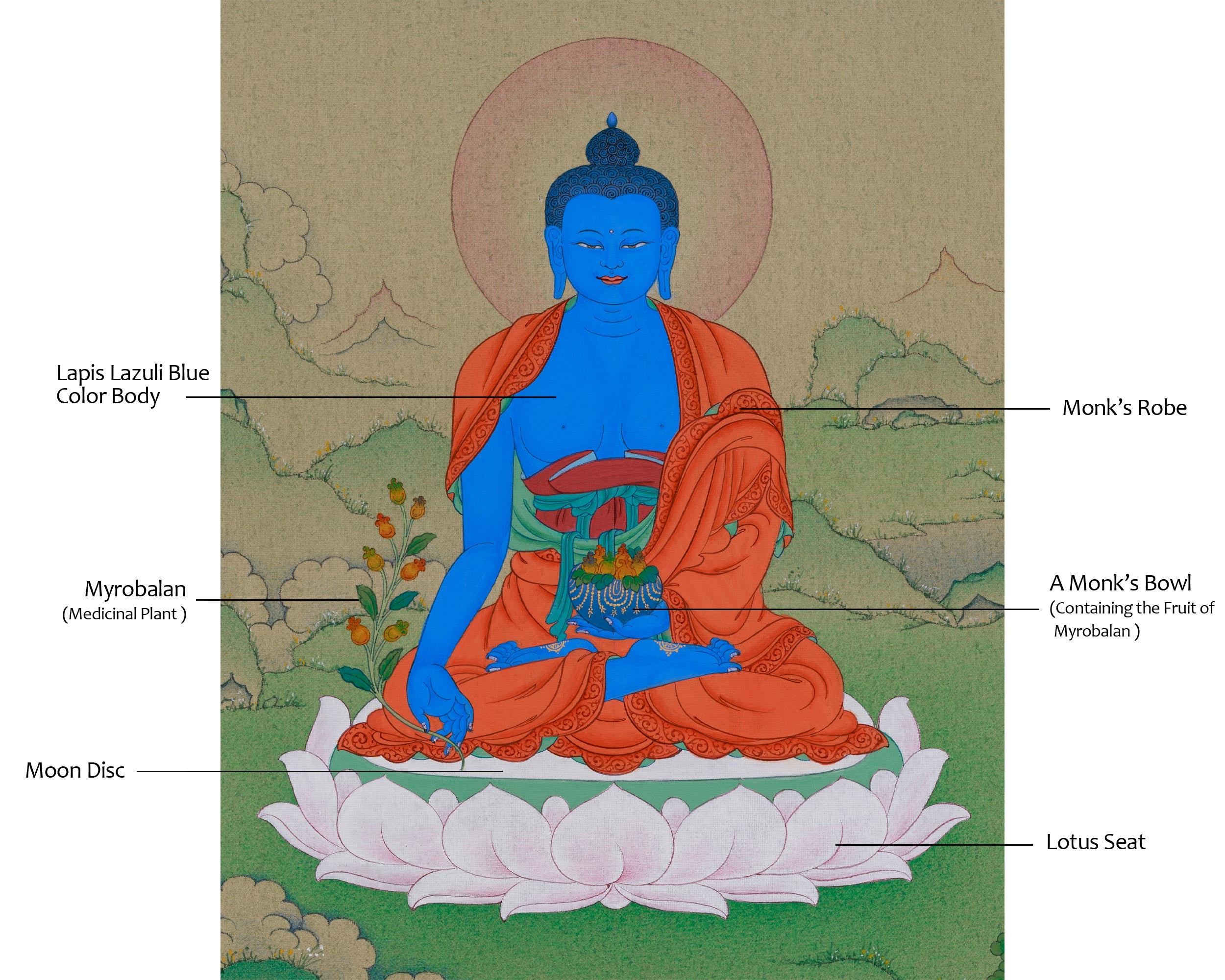 Sacred 33 cm Medicine Buddha Thangka | Buddha of Healing, Protection, and Wellness