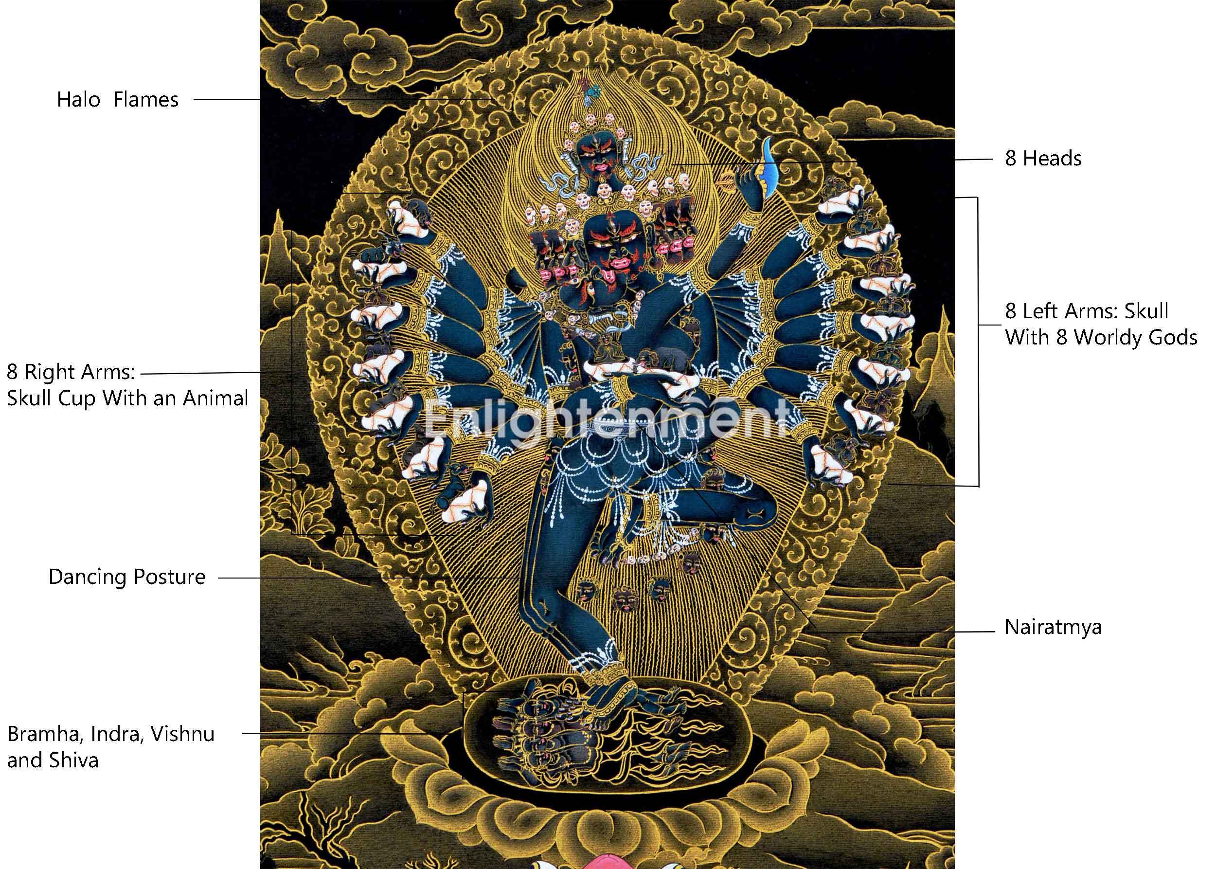 Yidam Hevajra Thangka | Thangka For Your Divine Protection | Hand-Painted Artwork