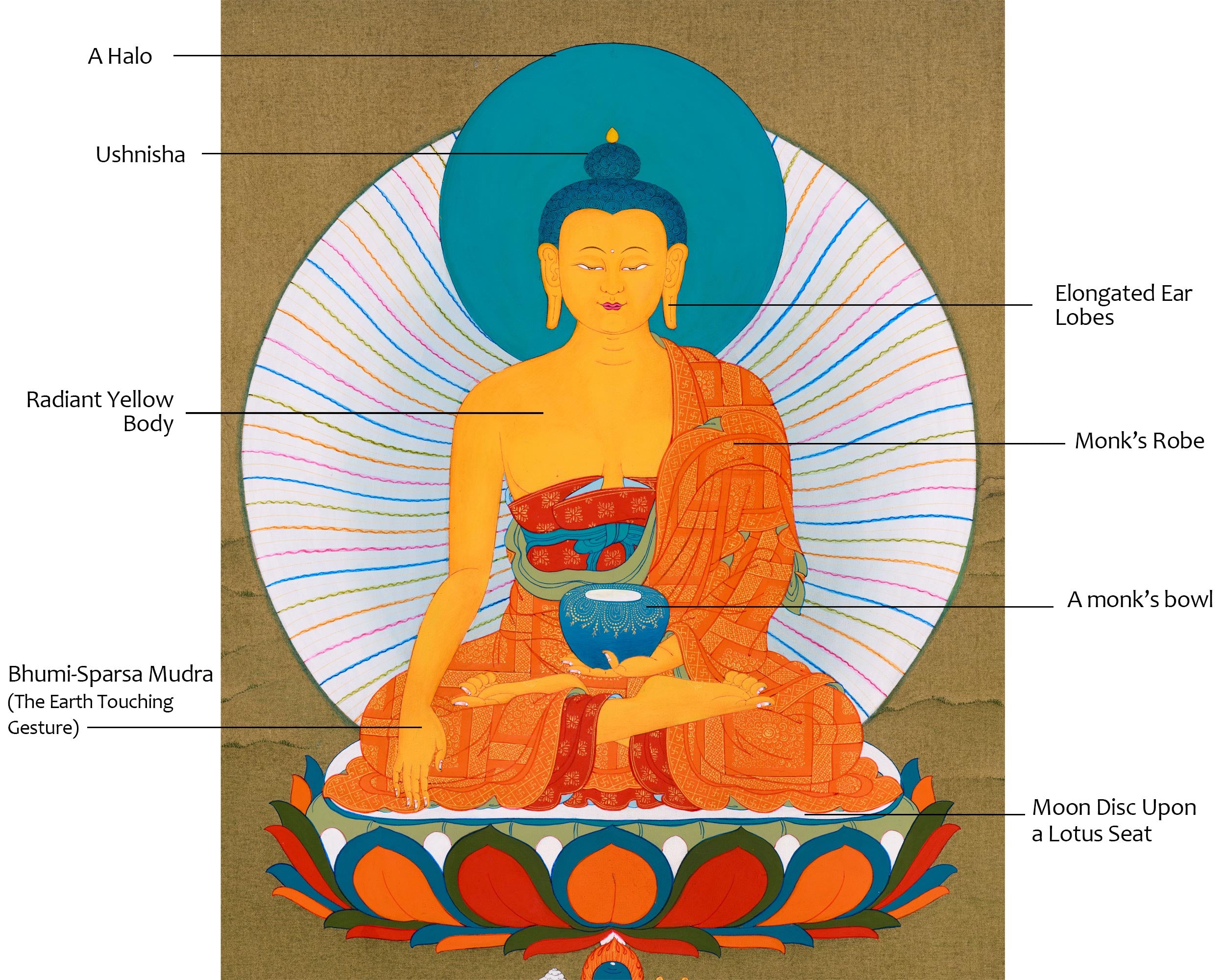 Handpainted Buddha Gautama Thangka | Traditional Shakyamuni Artwork