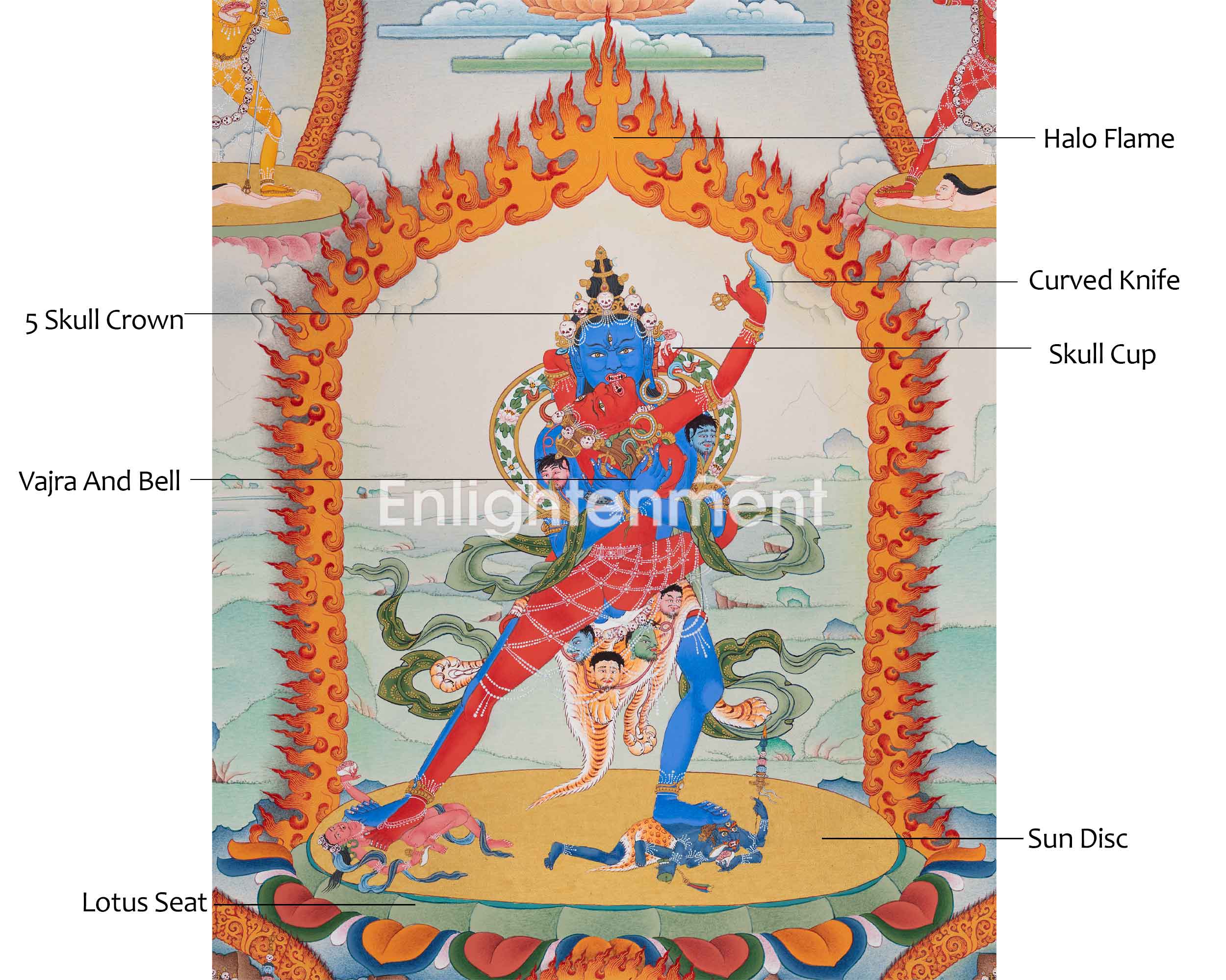 The Chakrasamvara Meditation Thangka | Tibetan Hand Painted Yidam Deity | Wall Hanging Decor