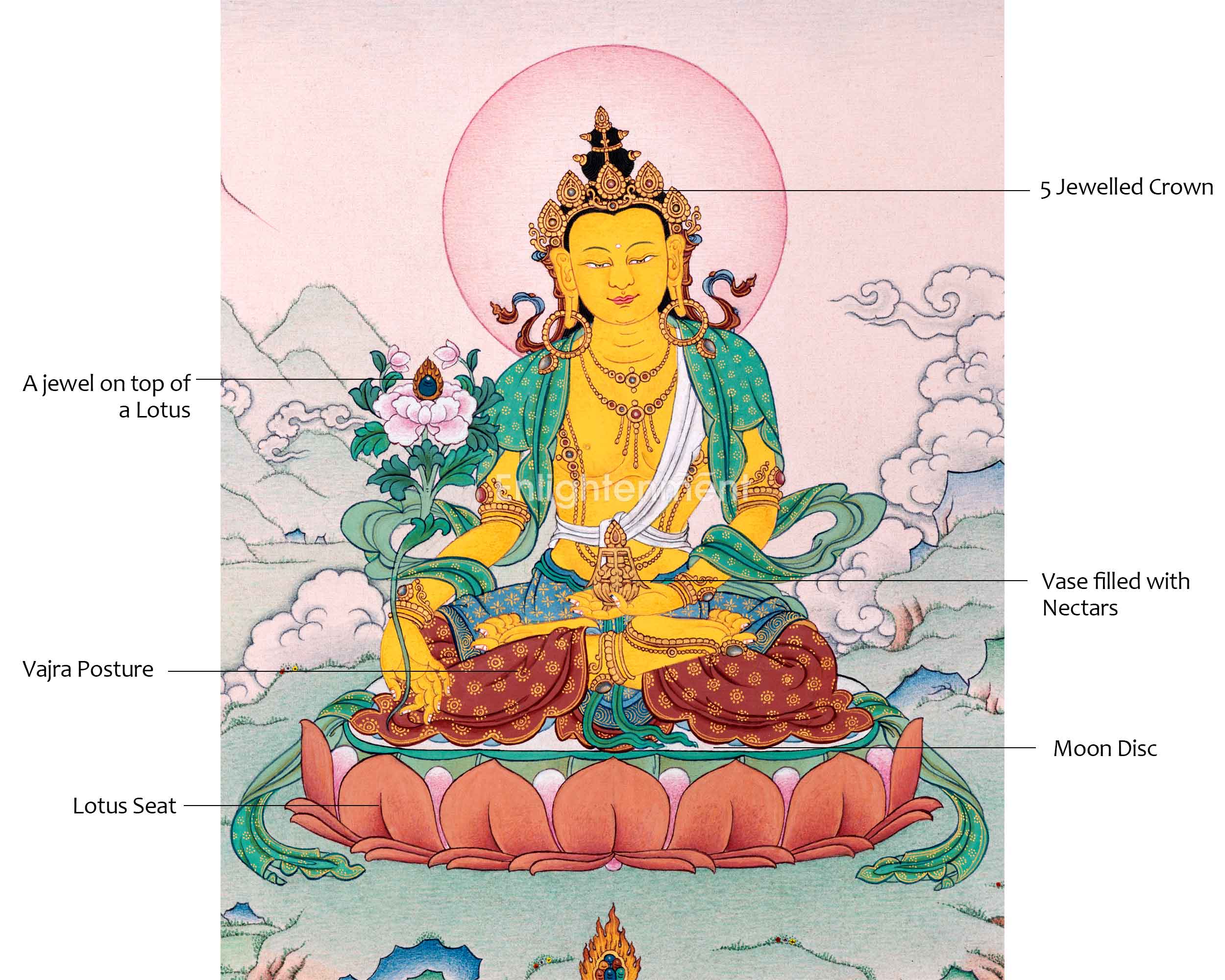 kshitigarbha: Bodhisattva of Earth Thangka