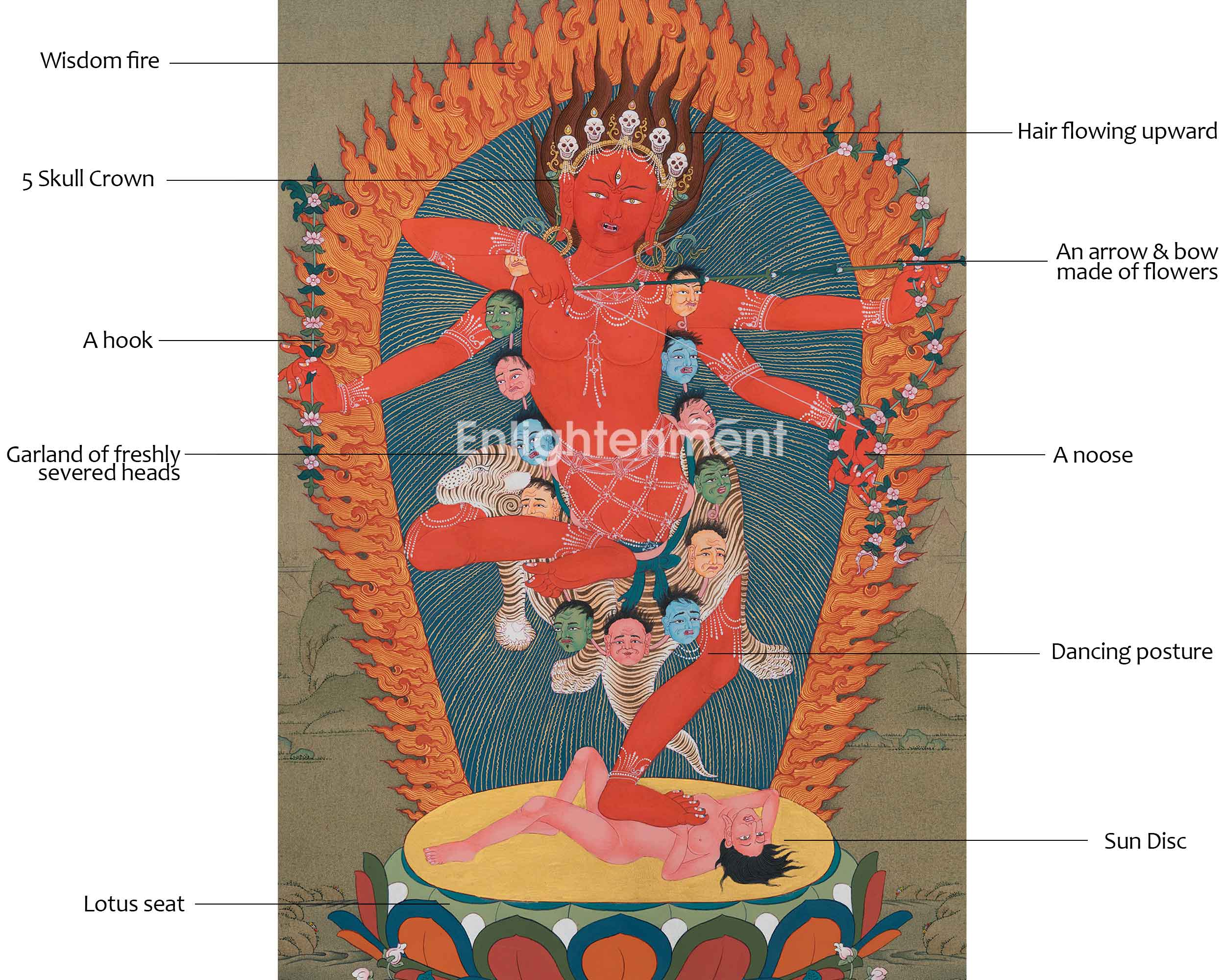 Traditional Kurkulla Thangka | Sacred Art For Daily Practice | Buddhist Decor