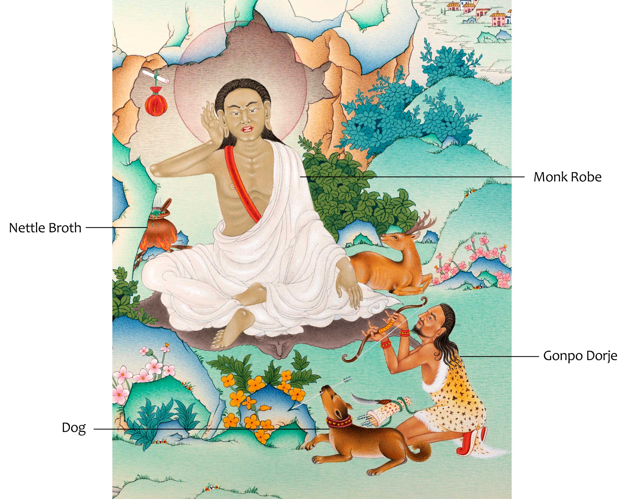 Jetsun Milarepa Thangka | Hand Painted Art Of Kagyu Master | Wall Decors