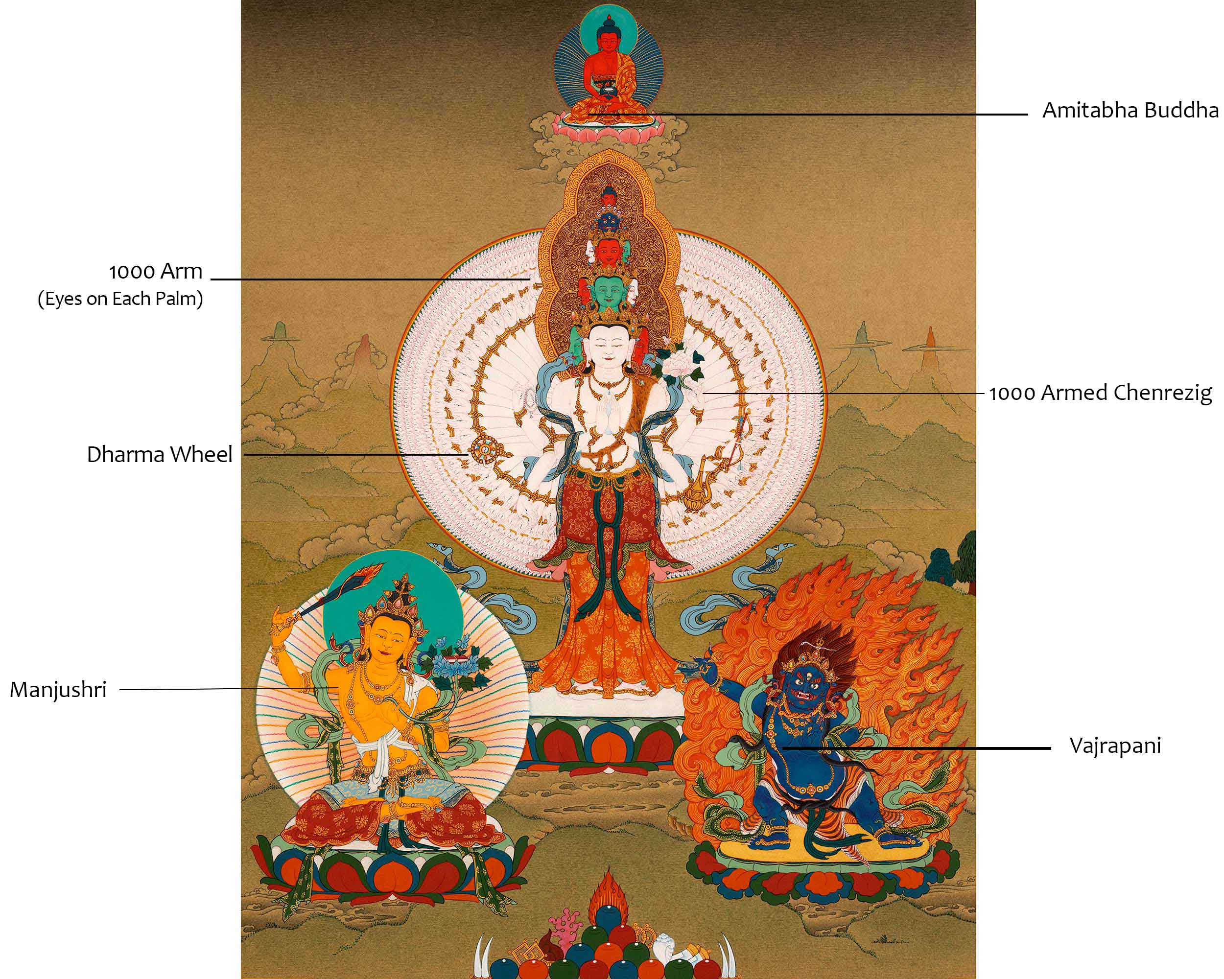 Traditional Chenrezig Avalokiteshvara Thangka | 1000 Armed Chenreizg with Manjushri and Vajrapani