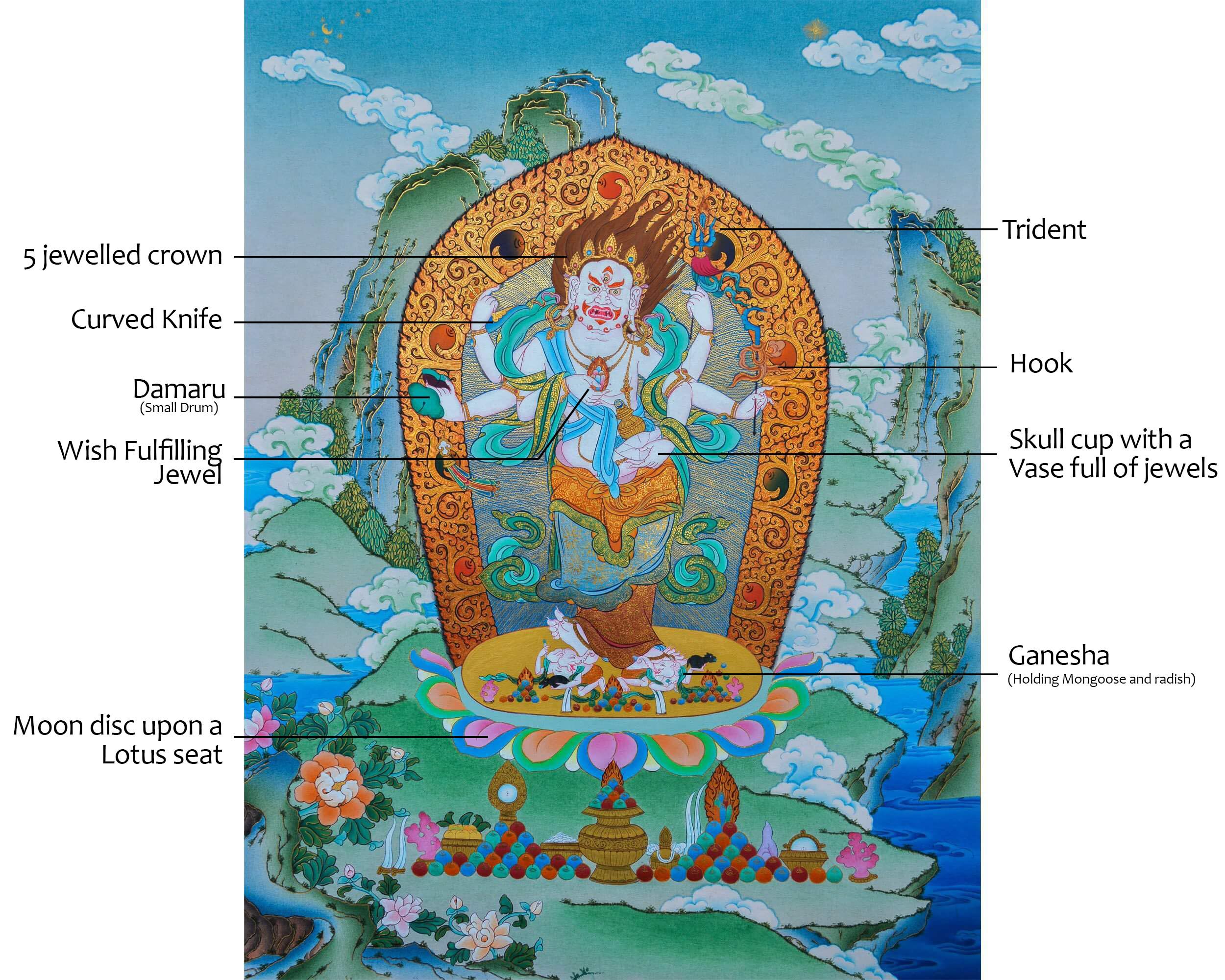Six-armed White Mahakala | Hand painted Thangka | Himalayan Tibetan Buddhist Art