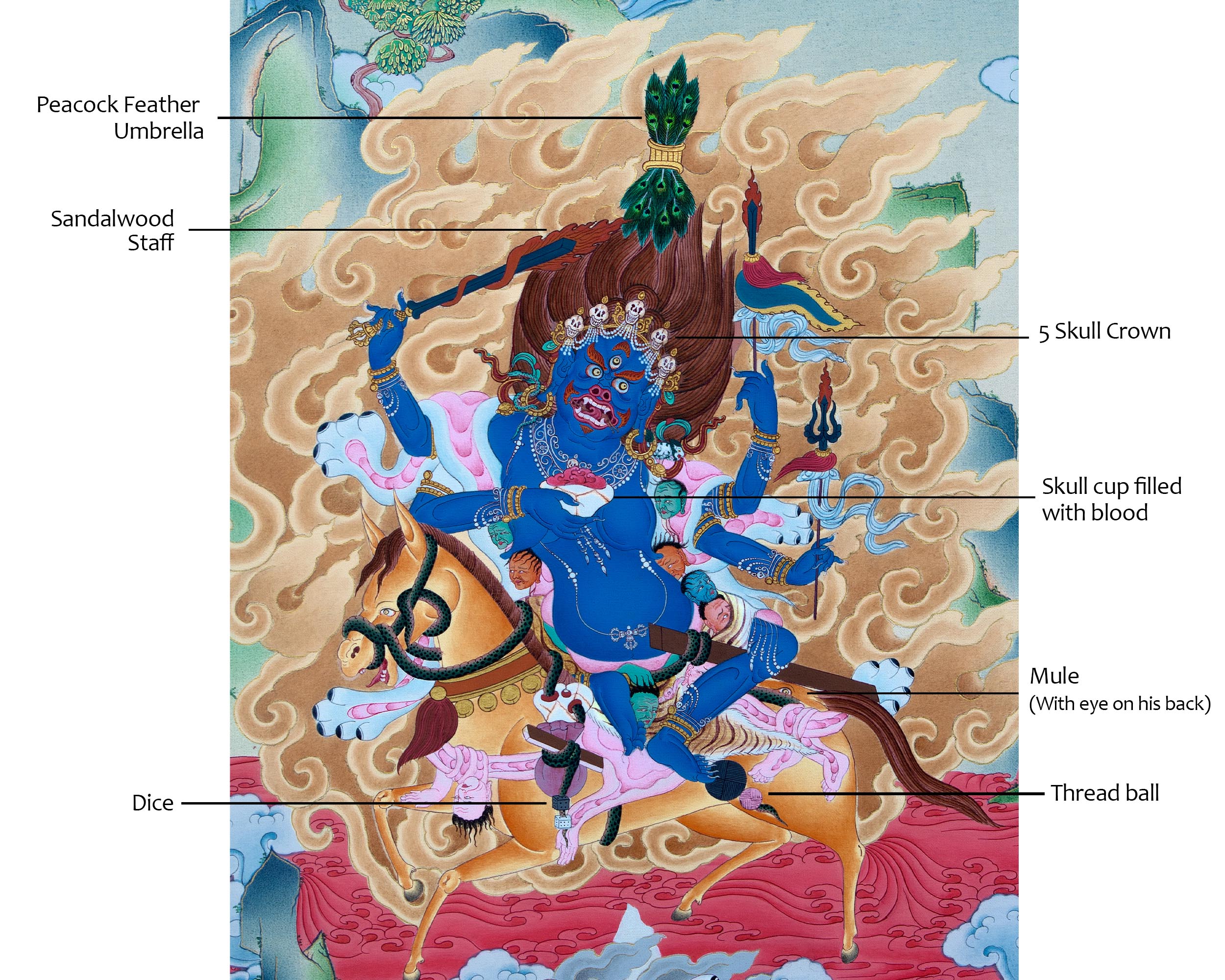 Mahakali Thangka | Palden Lhamo | Hand Painted Tibetan Buddhist Art