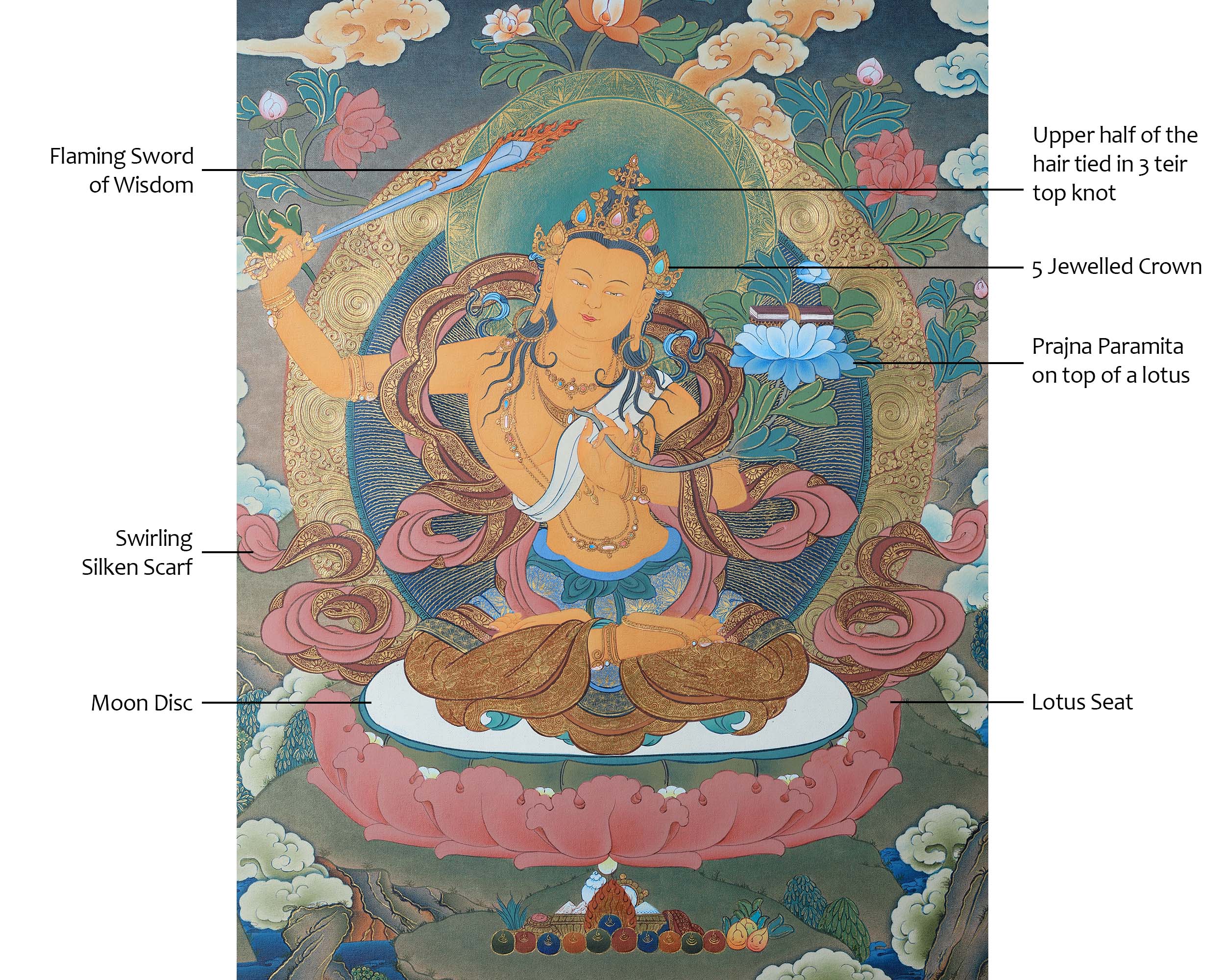 Manjushree Bodhisattva Thangka | Tibetan Art | Hand Painted with 24K Gold